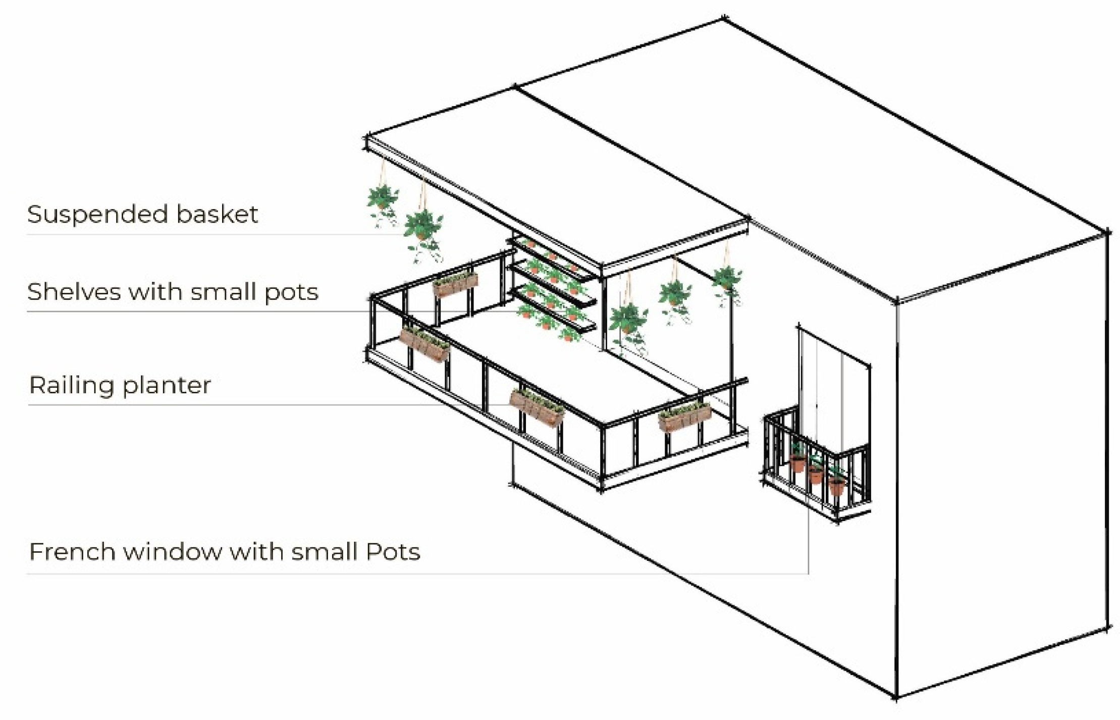 Sustainability 14 07392 g016