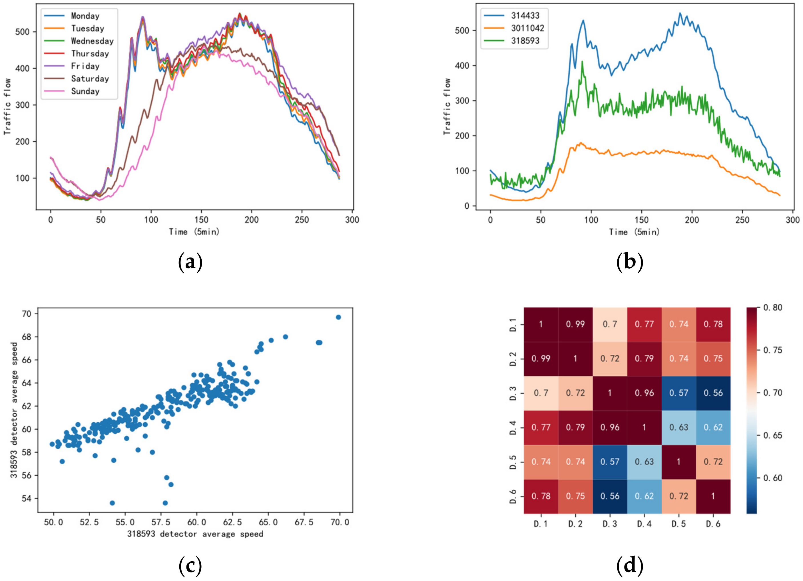 Sustainability 14 07394 g002