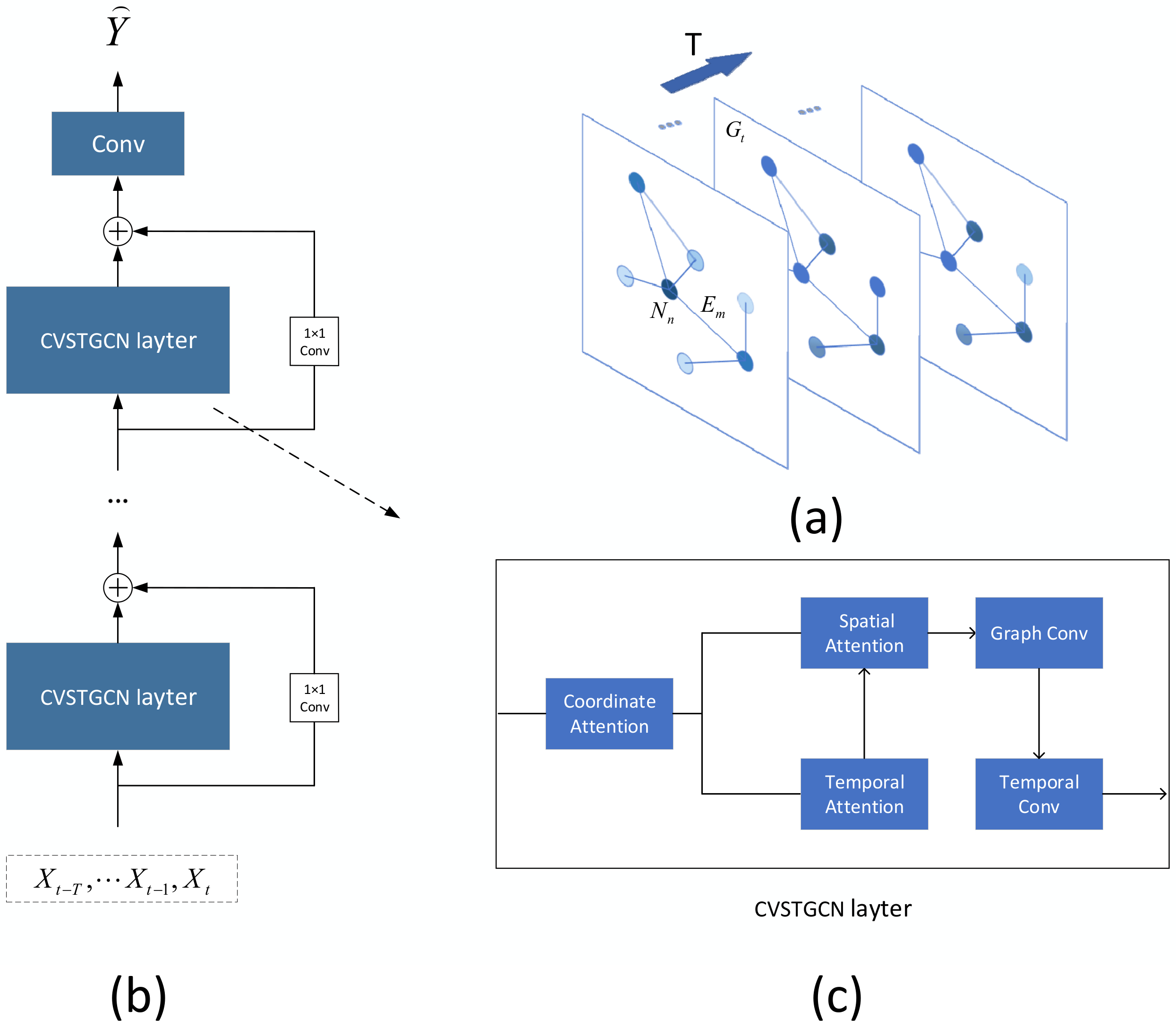 Sustainability 14 07394 g003