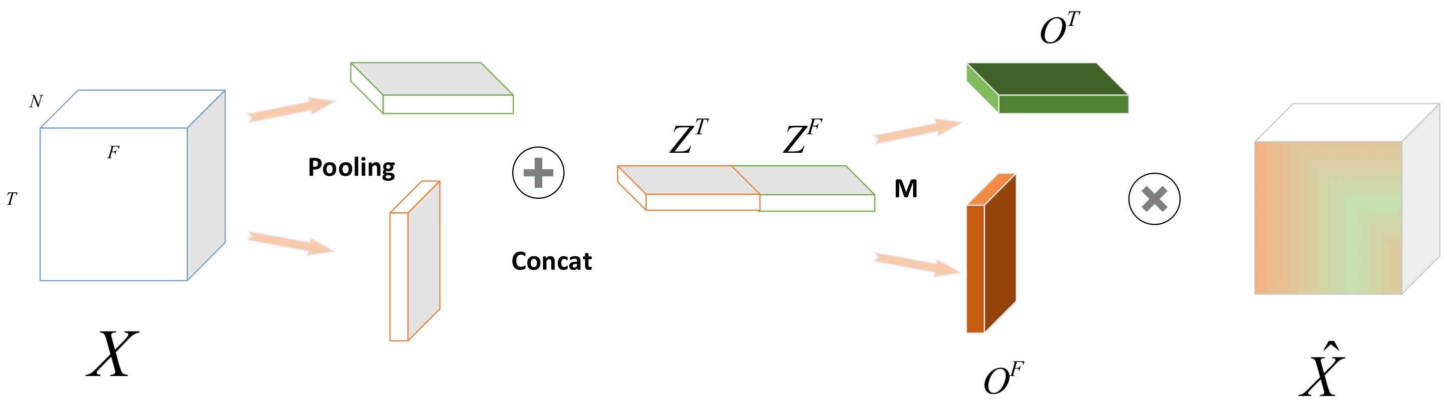 Sustainability 14 07394 g004
