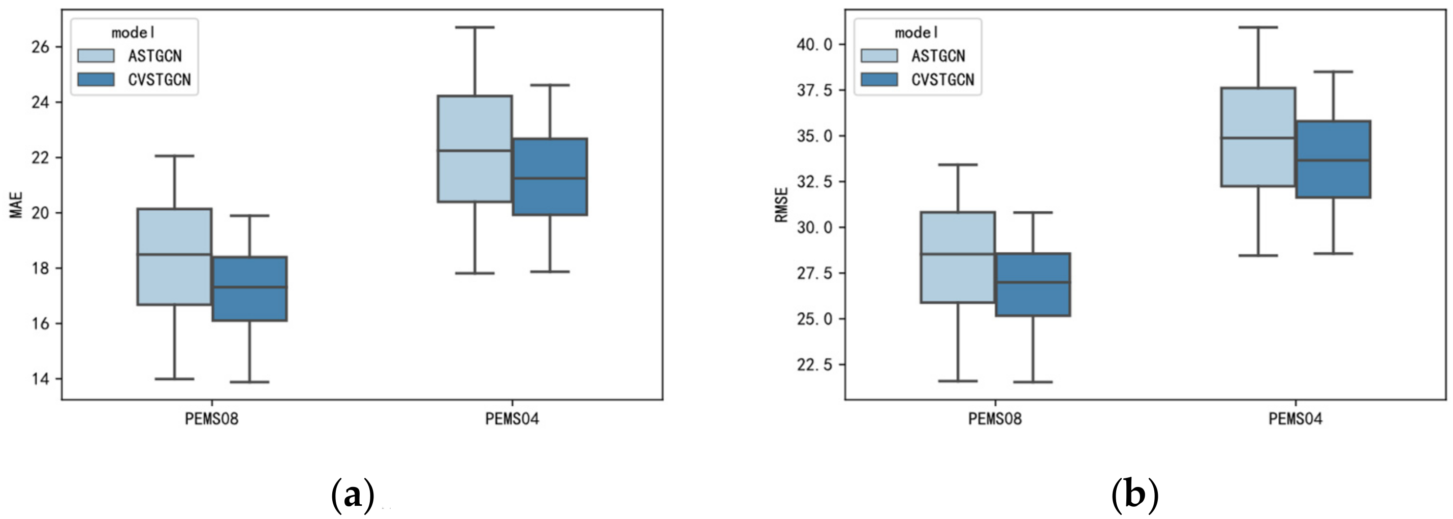 Sustainability 14 07394 g006
