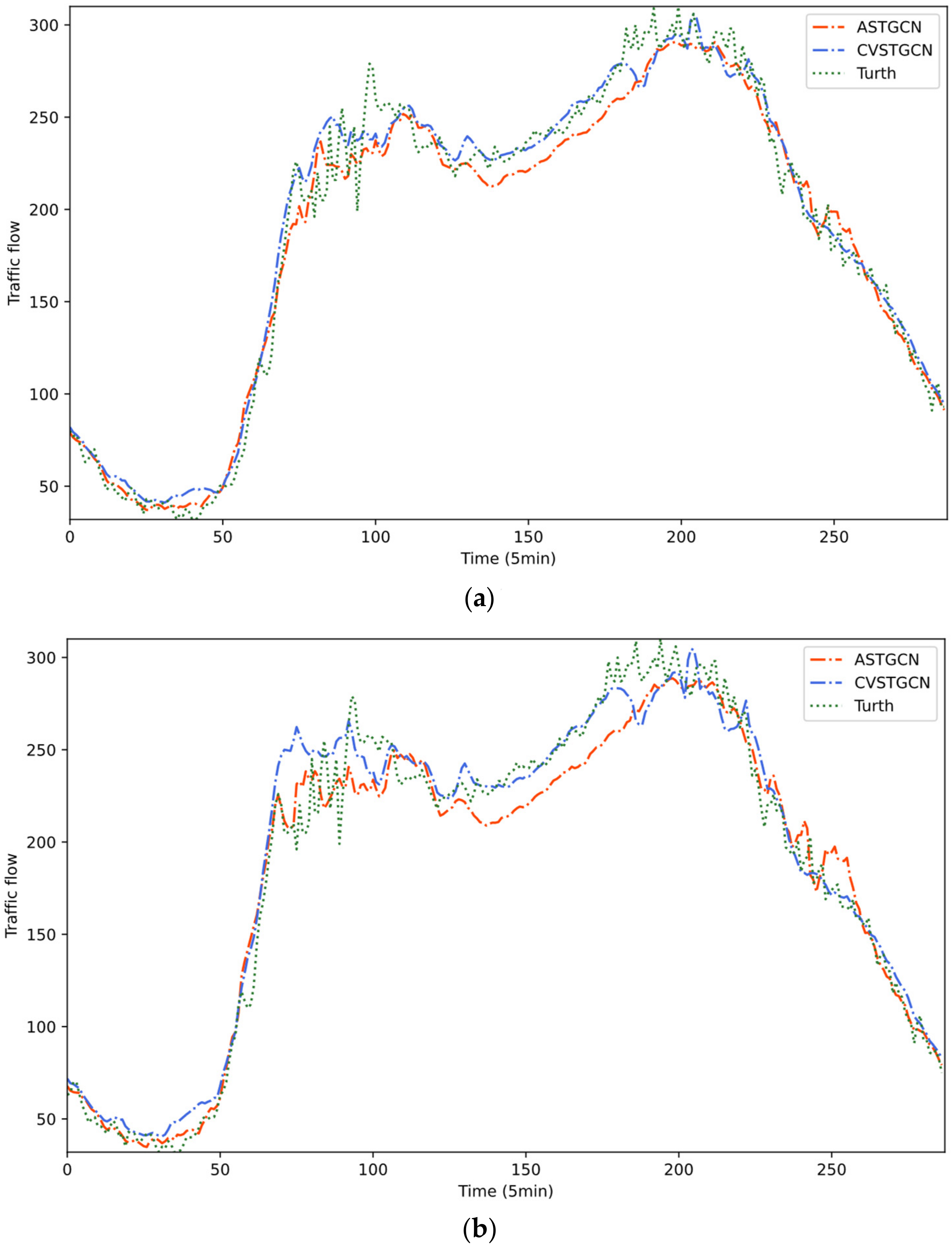Sustainability 14 07394 g007