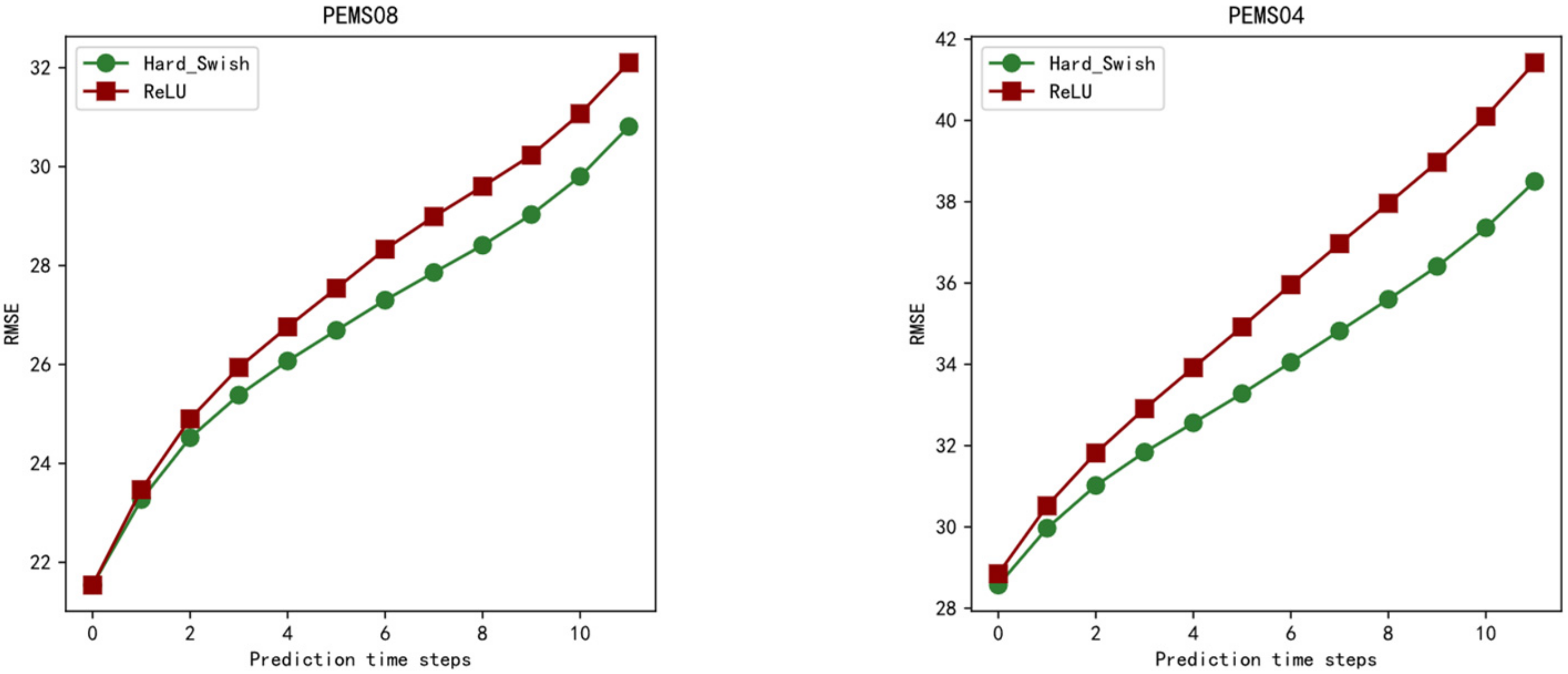 Sustainability 14 07394 g008