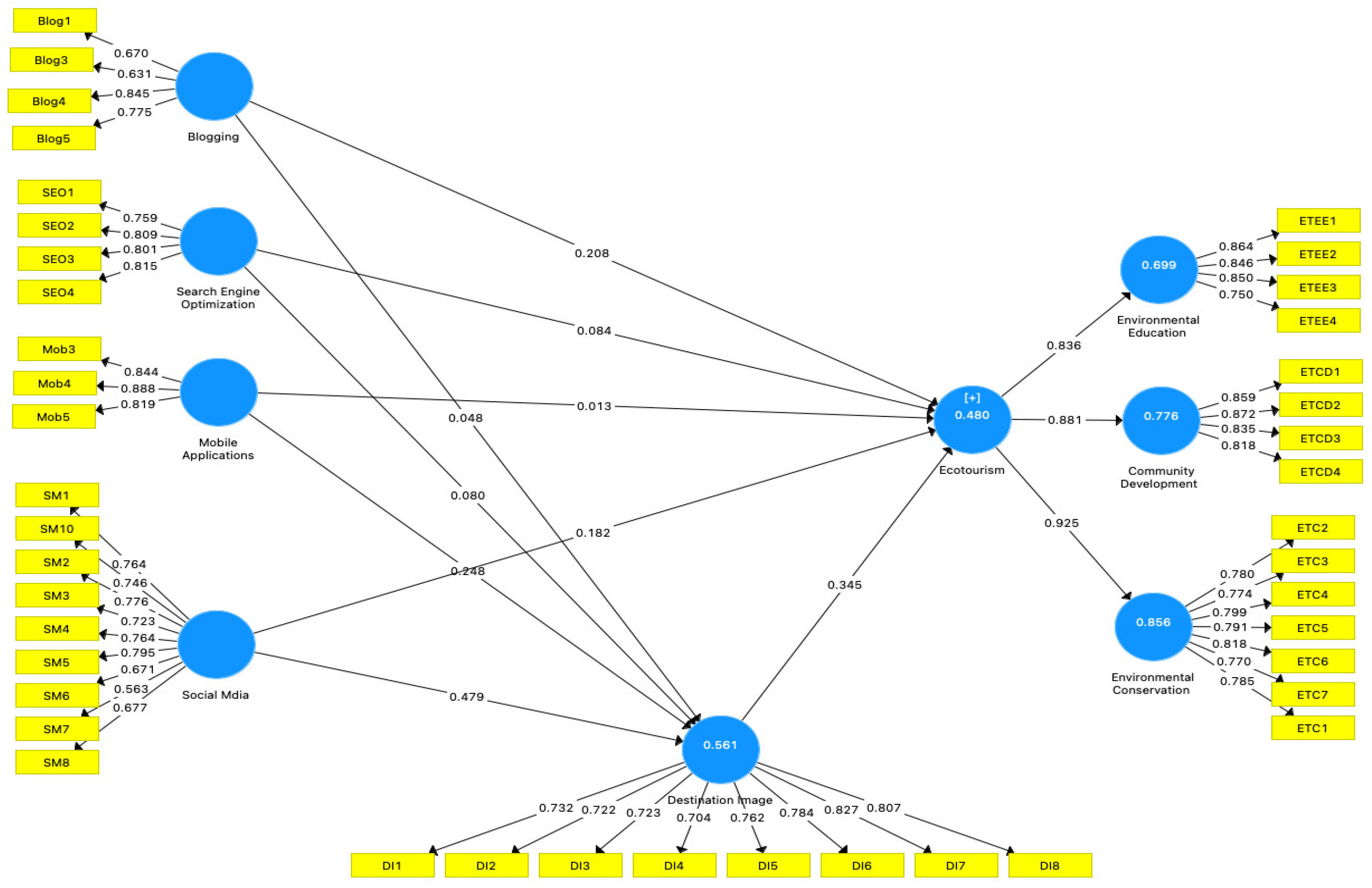 Sustainability 14 07395 g002 550
