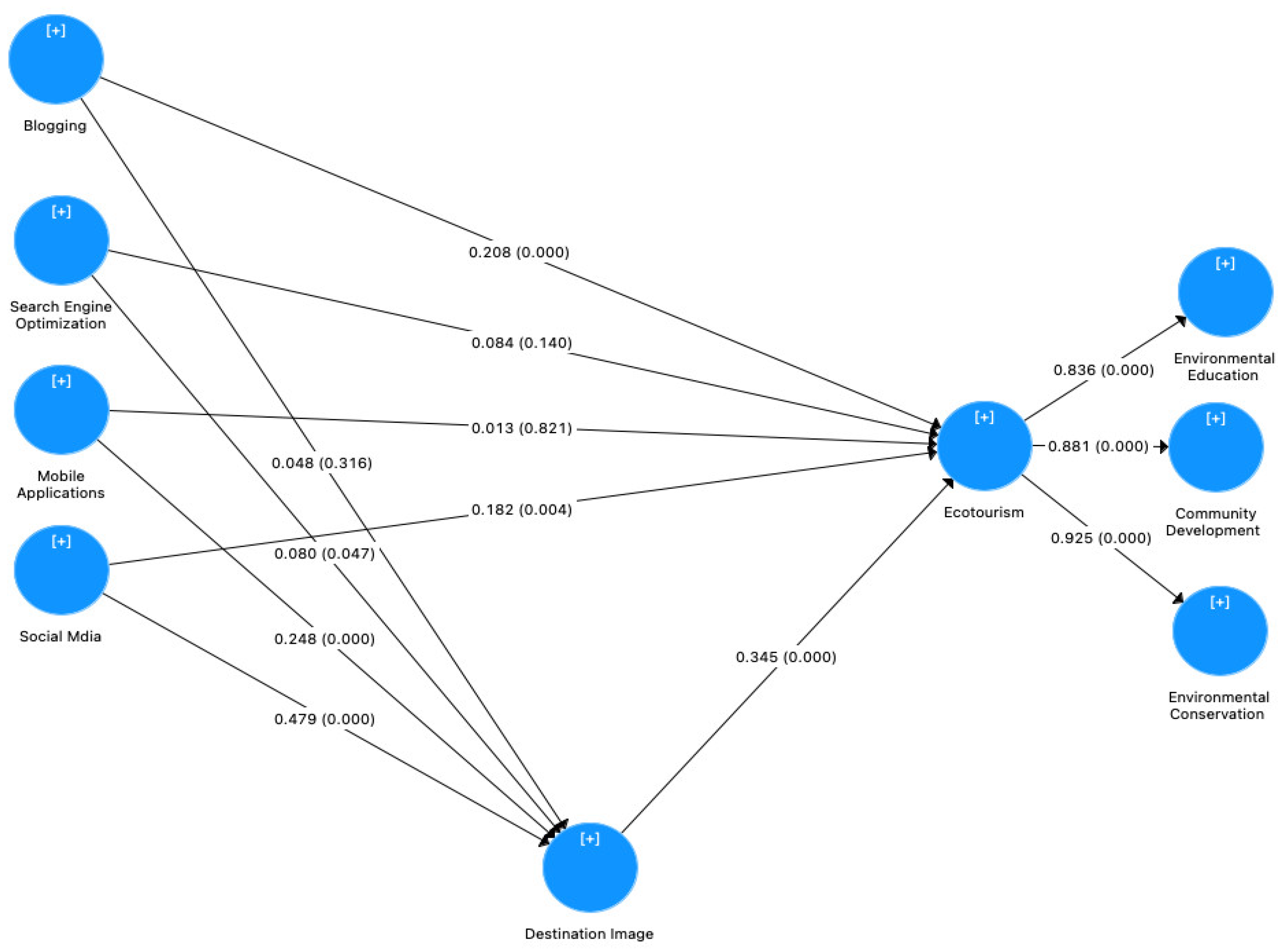 Sustainability 14 07395 g003 550