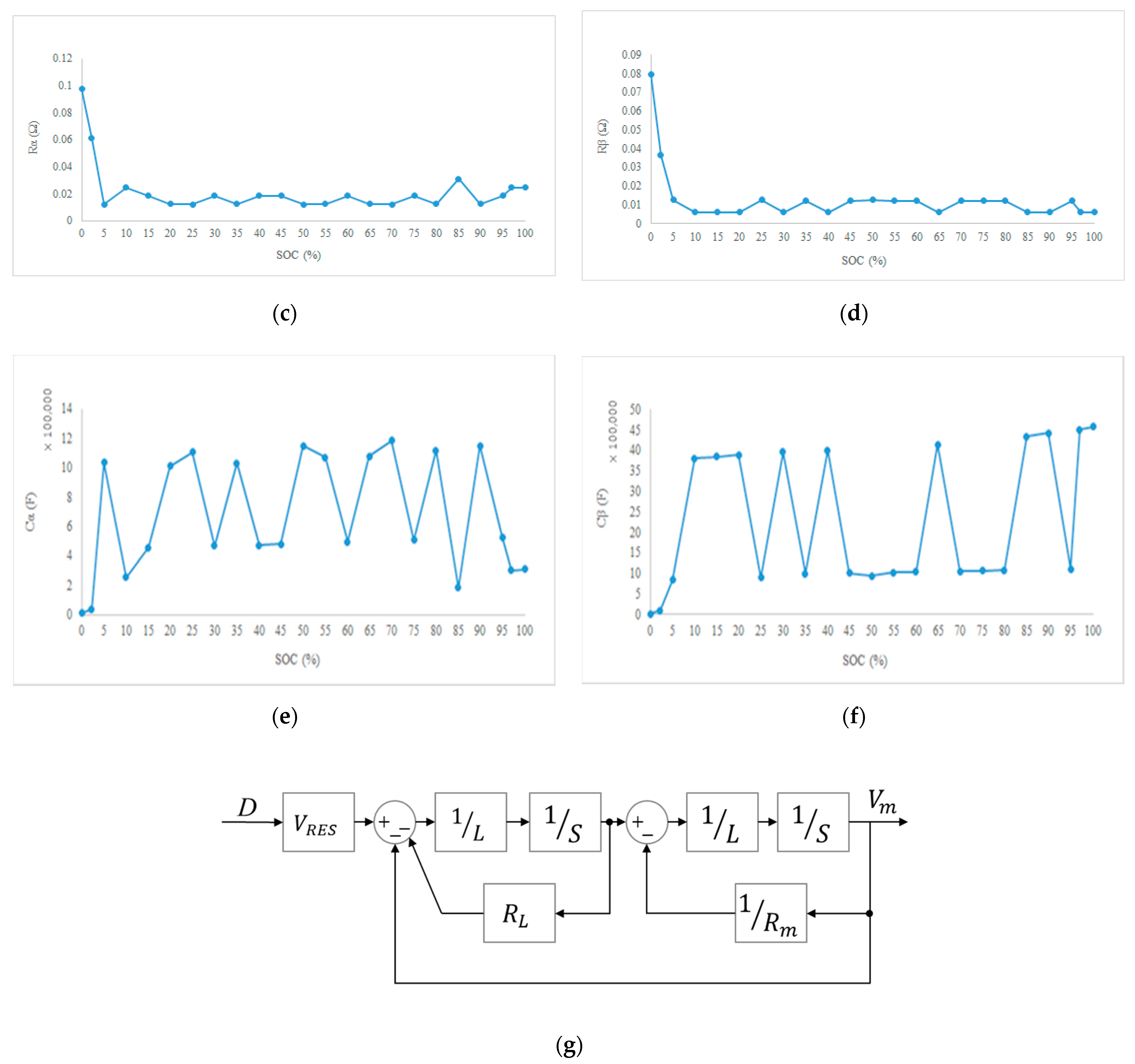 Sustainability 14 07396 g001b 550