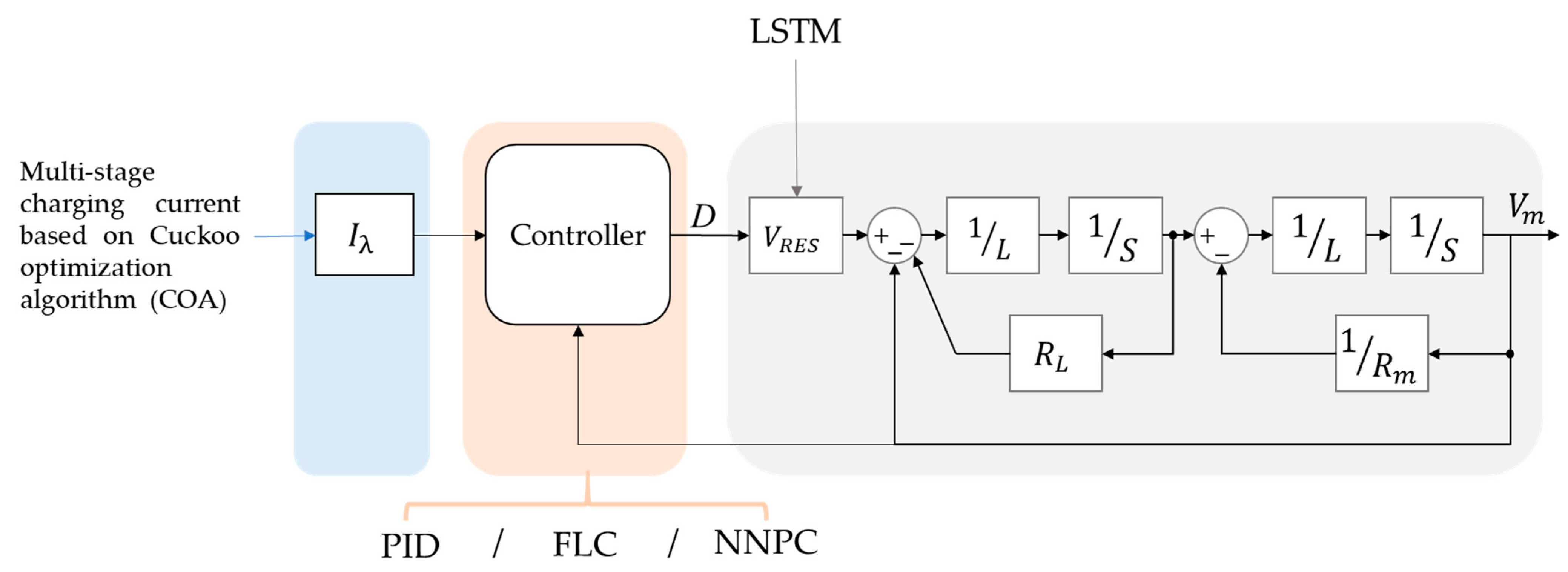 Sustainability 14 07396 g002 550