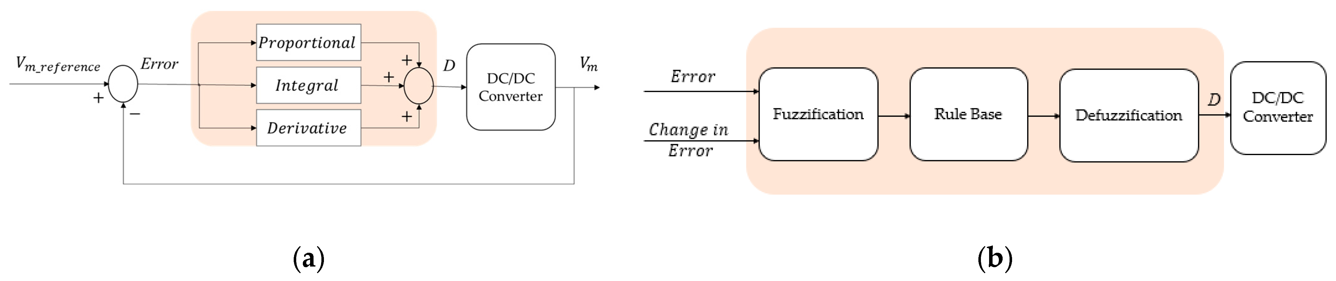 Sustainability 14 07396 g003a 550