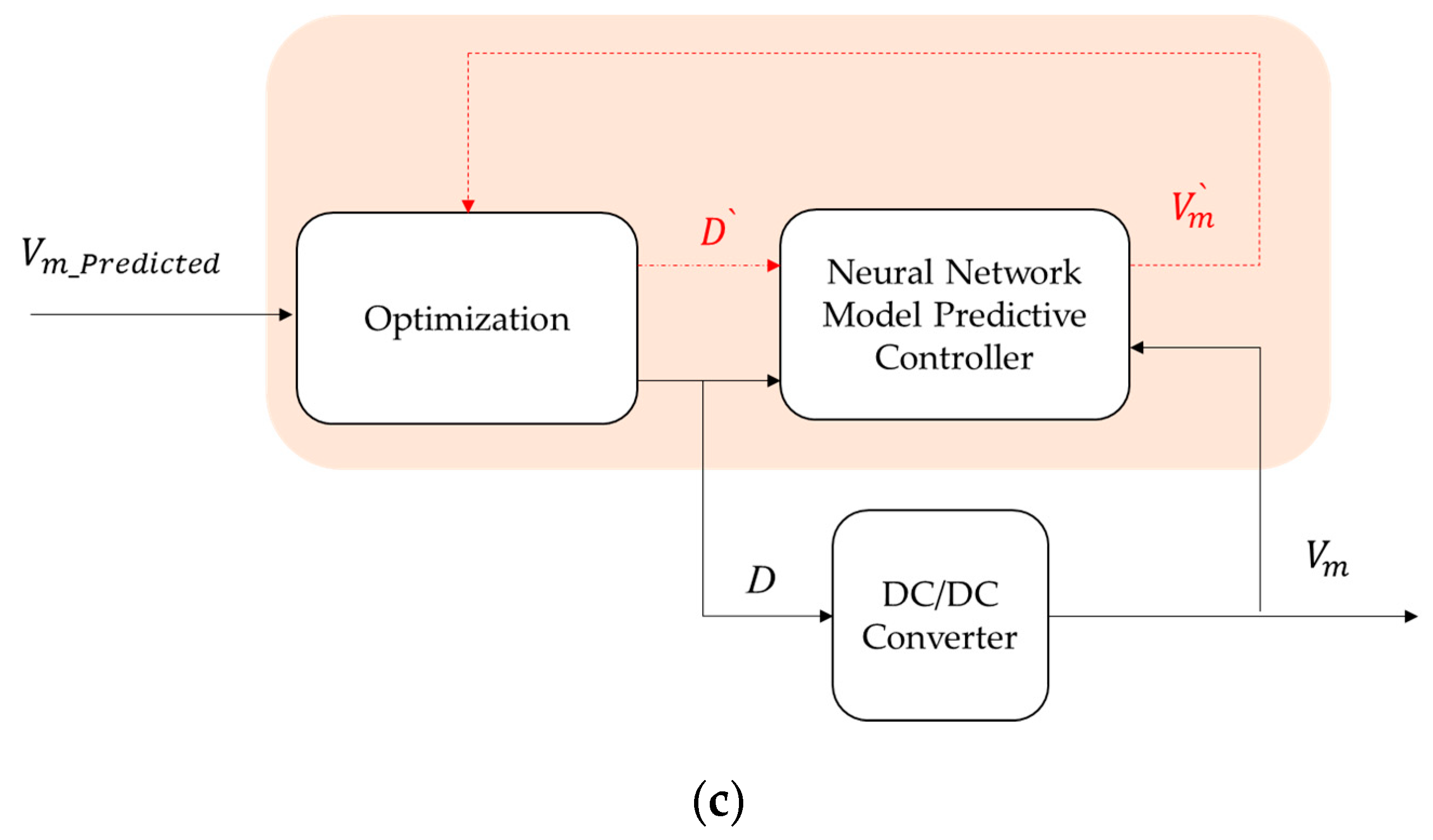 Sustainability 14 07396 g003b 550