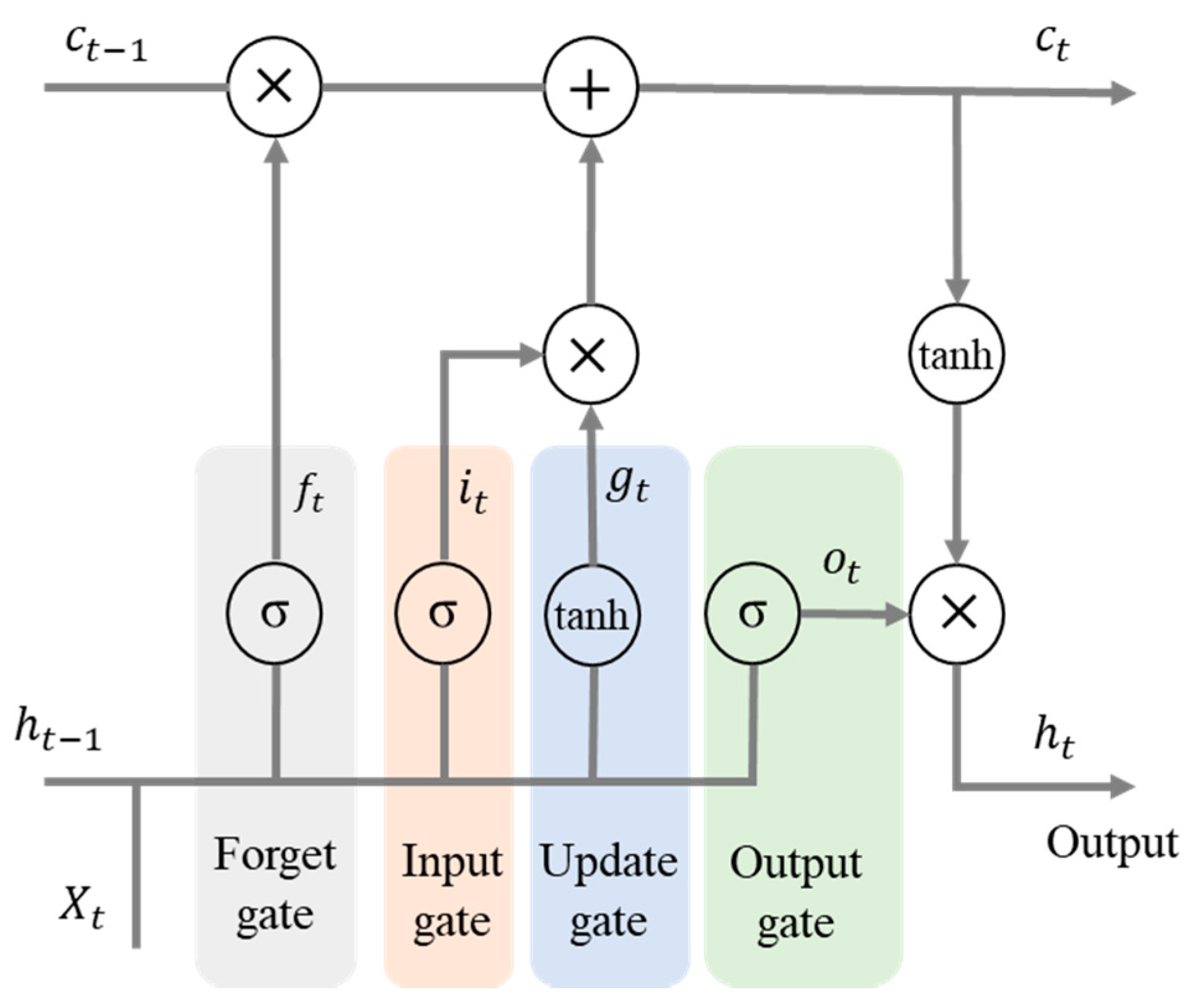 Sustainability 14 07396 g004 550