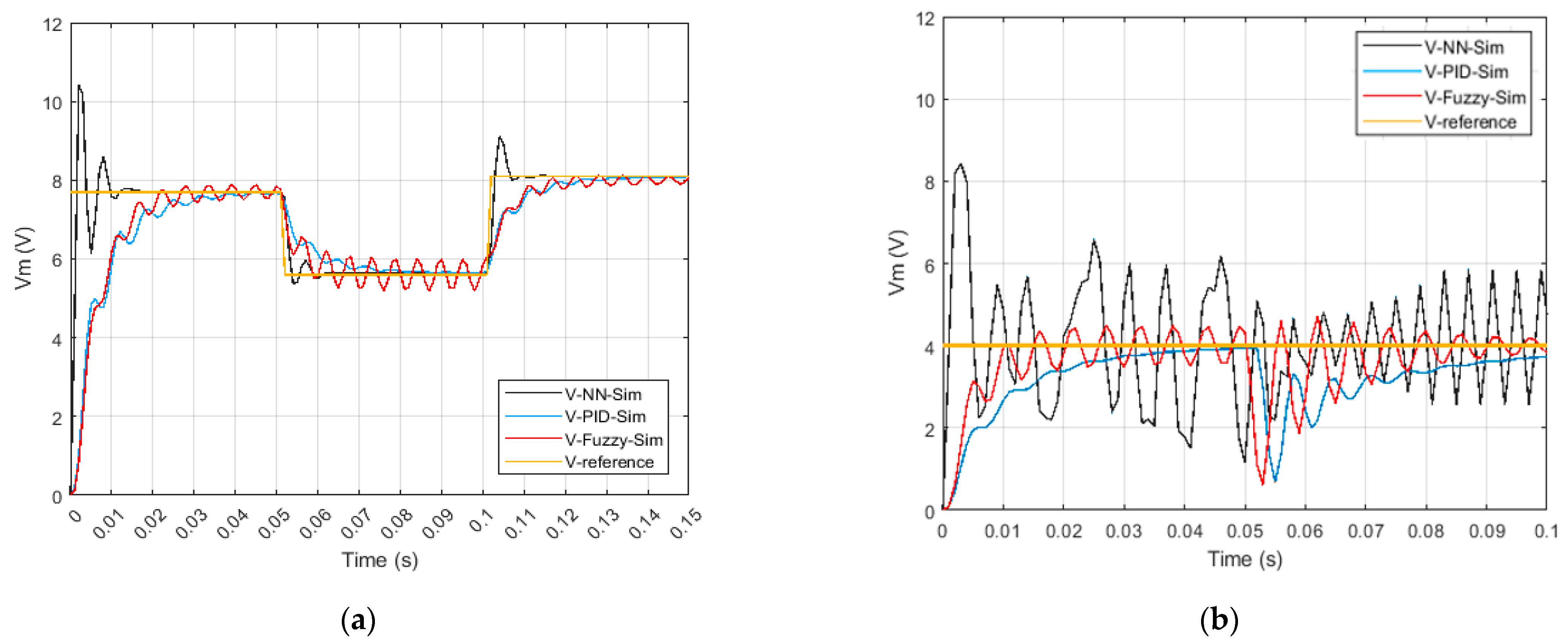 Sustainability 14 07396 g006 550