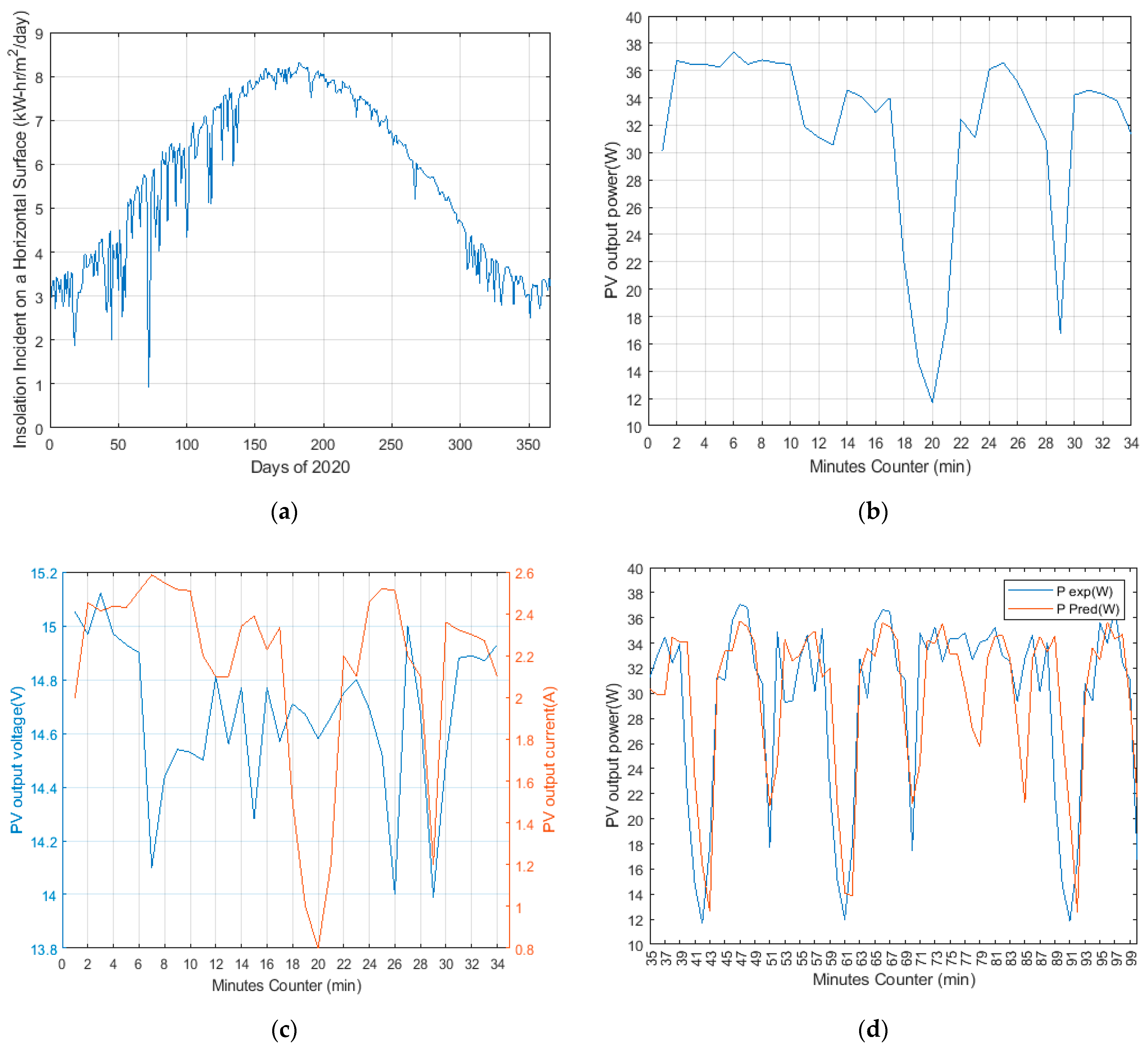 Sustainability 14 07396 g007 550