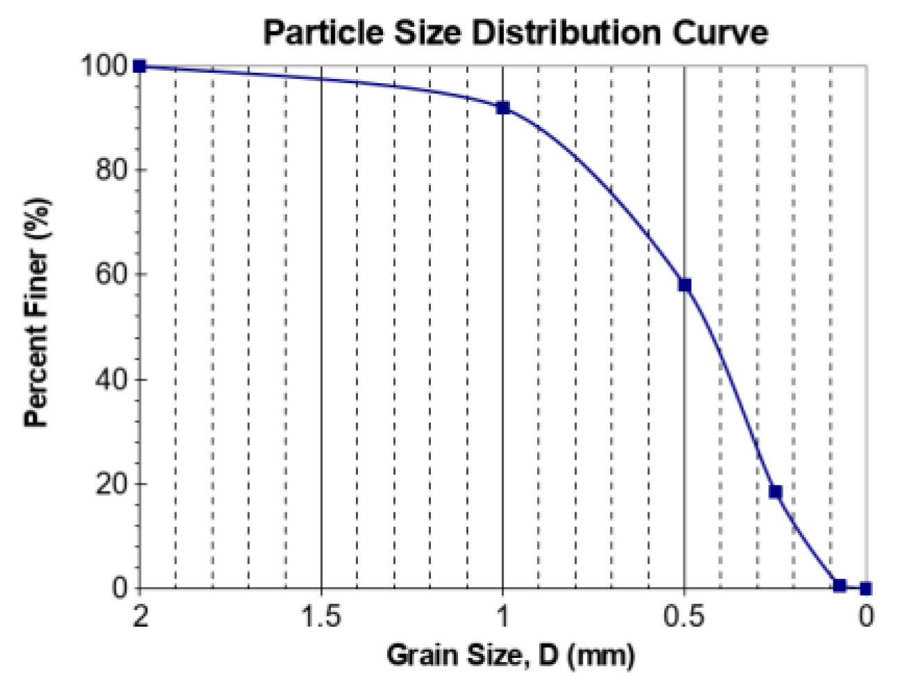 Sustainability 14 07397 g001 550