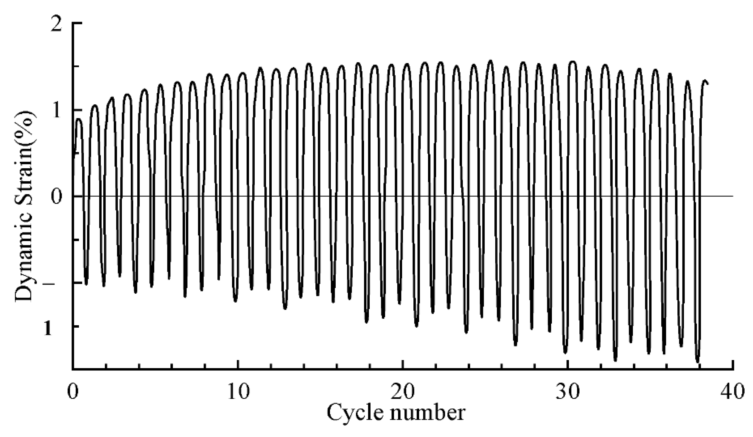 Sustainability 14 07397 g004 550