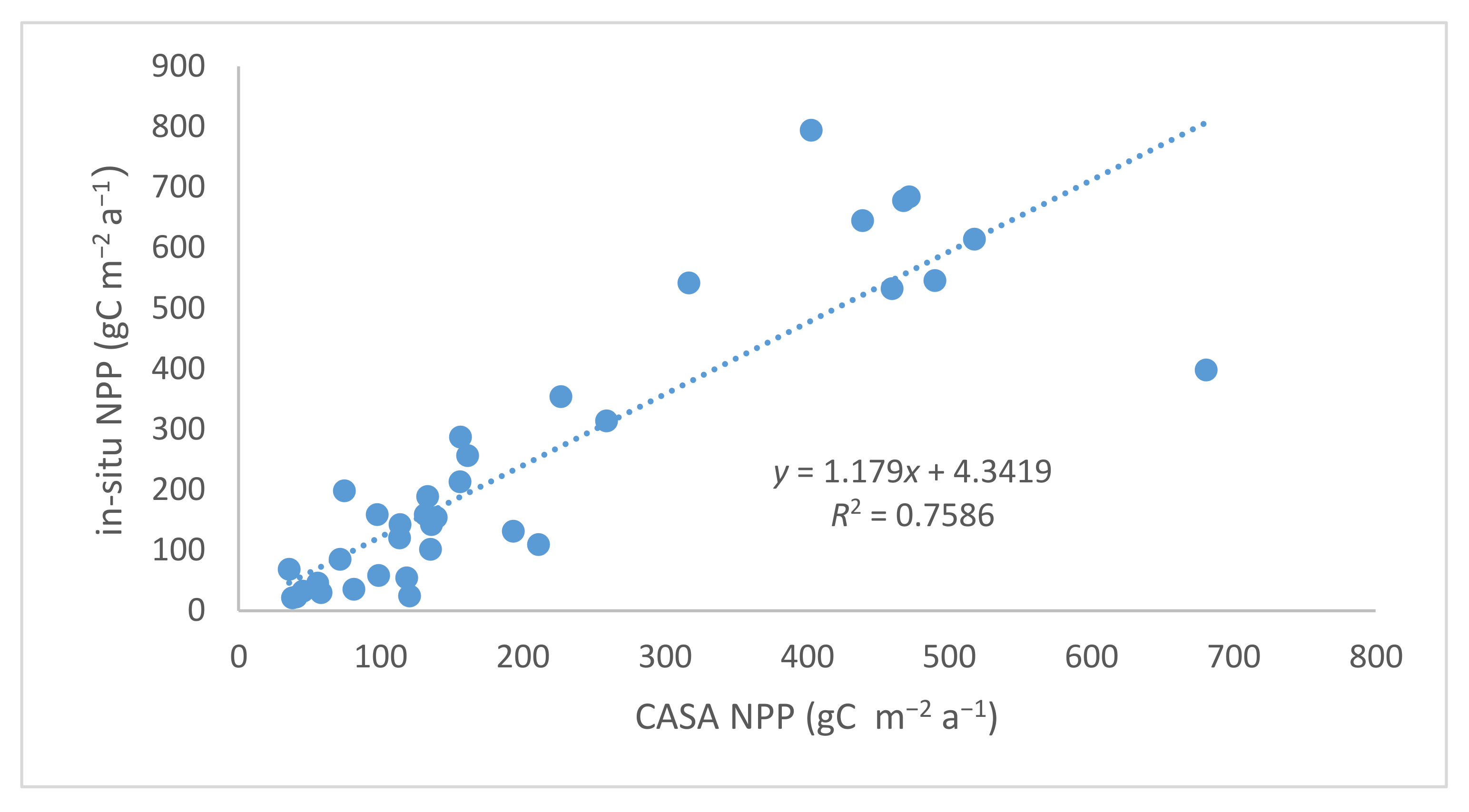 Sustainability 14 07399 g006