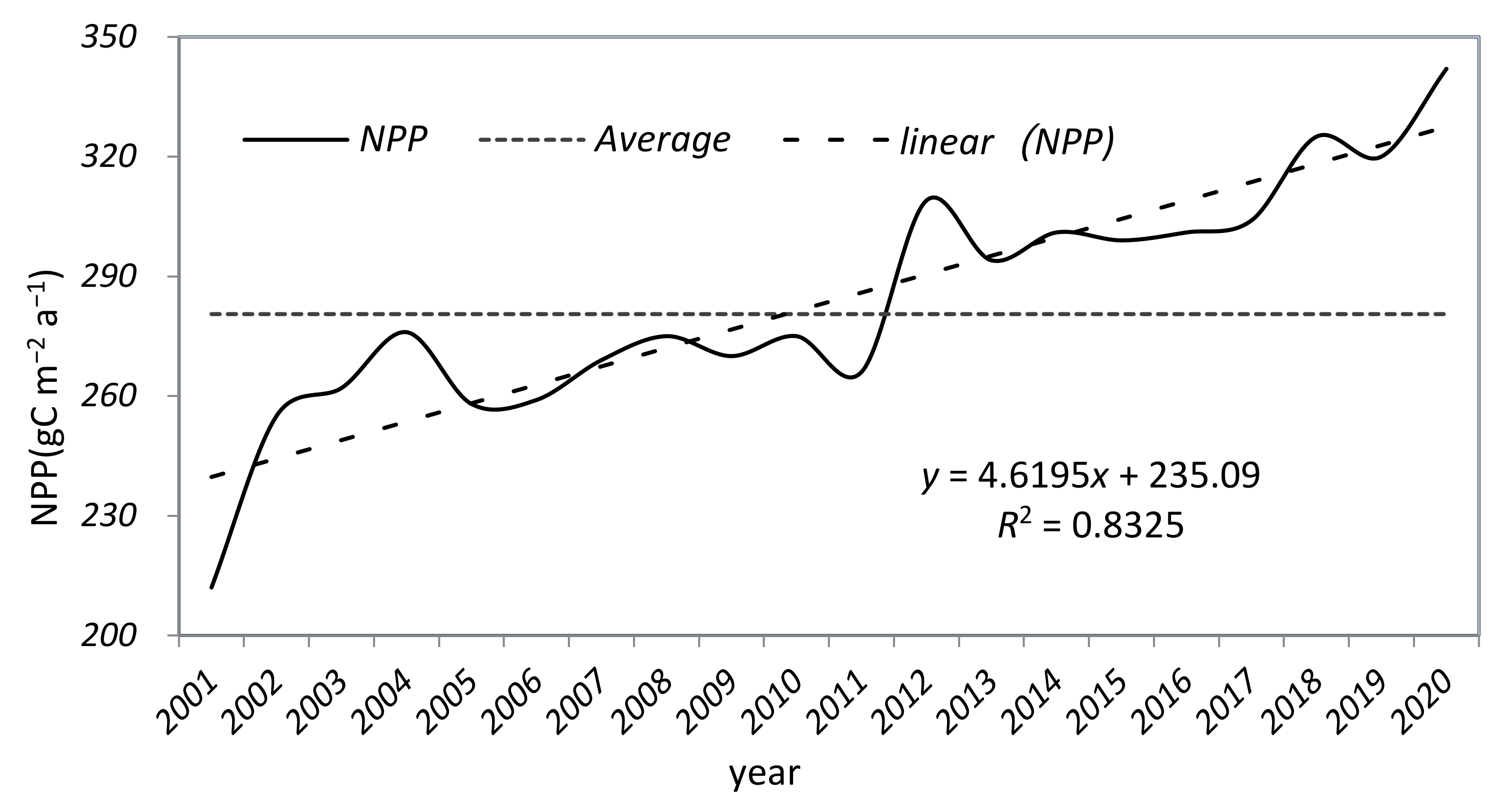 Sustainability 14 07399 g008