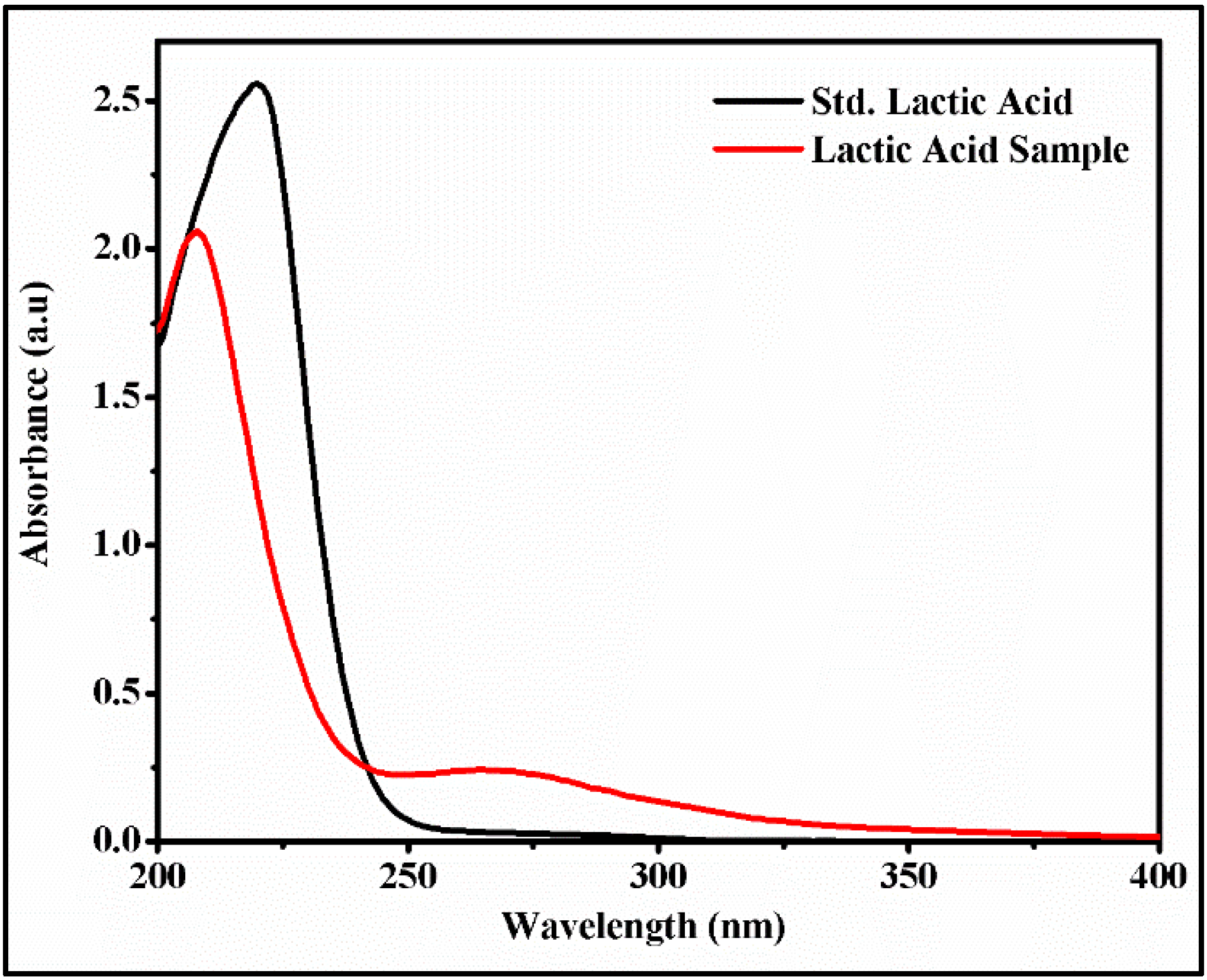 Sustainability 14 07400 g007