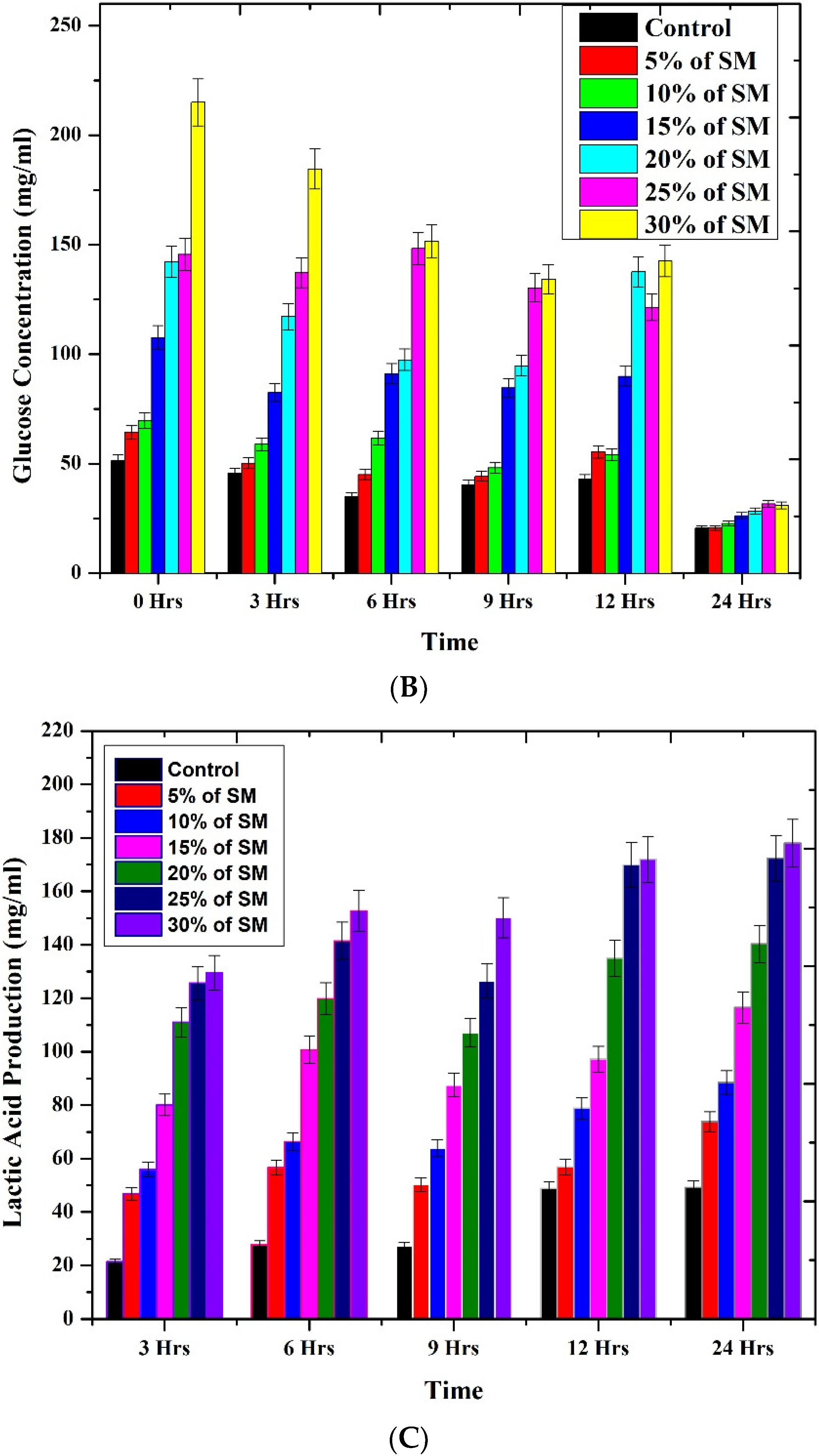Sustainability 14 07400 g008b