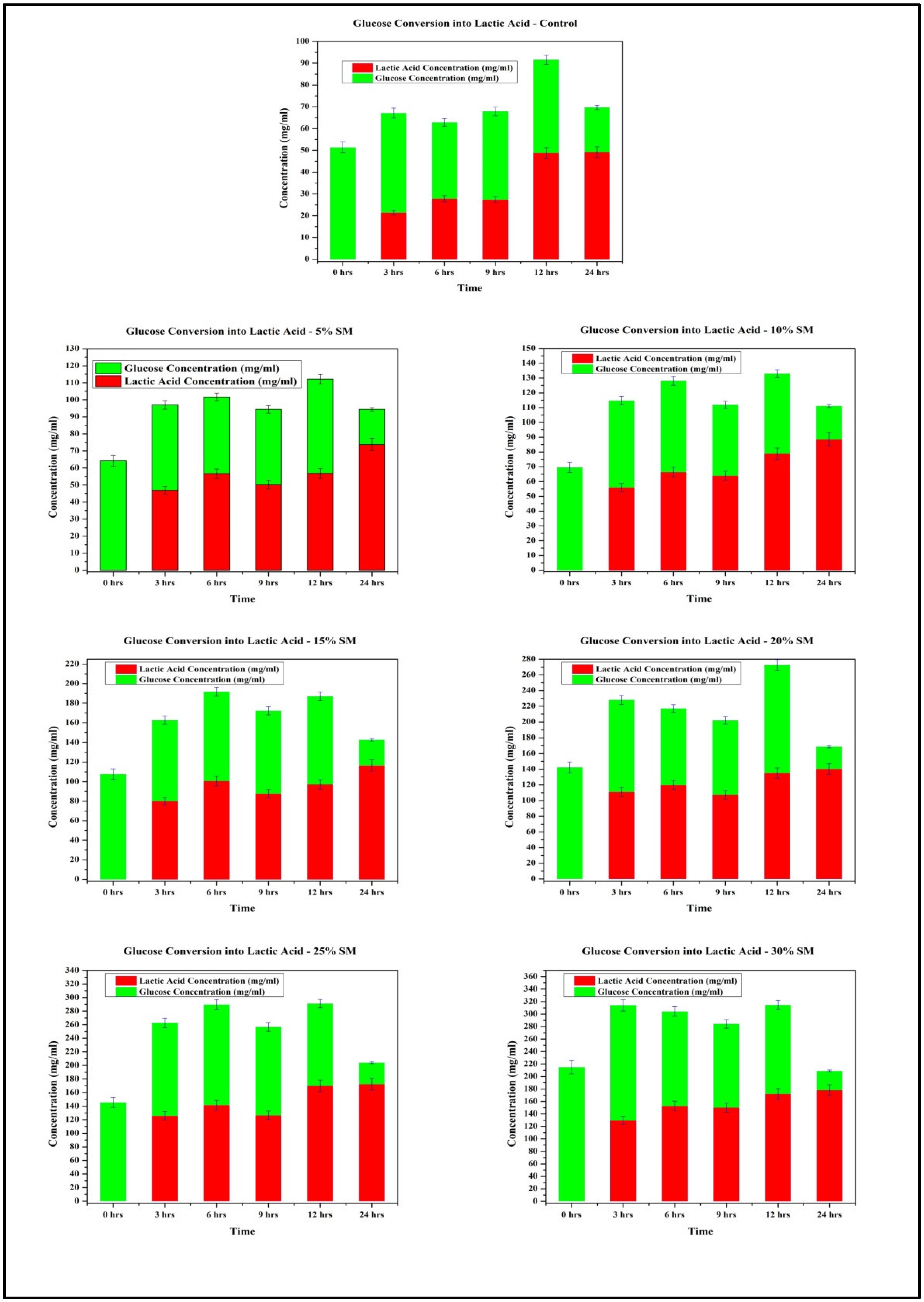 Sustainability 14 07400 g009