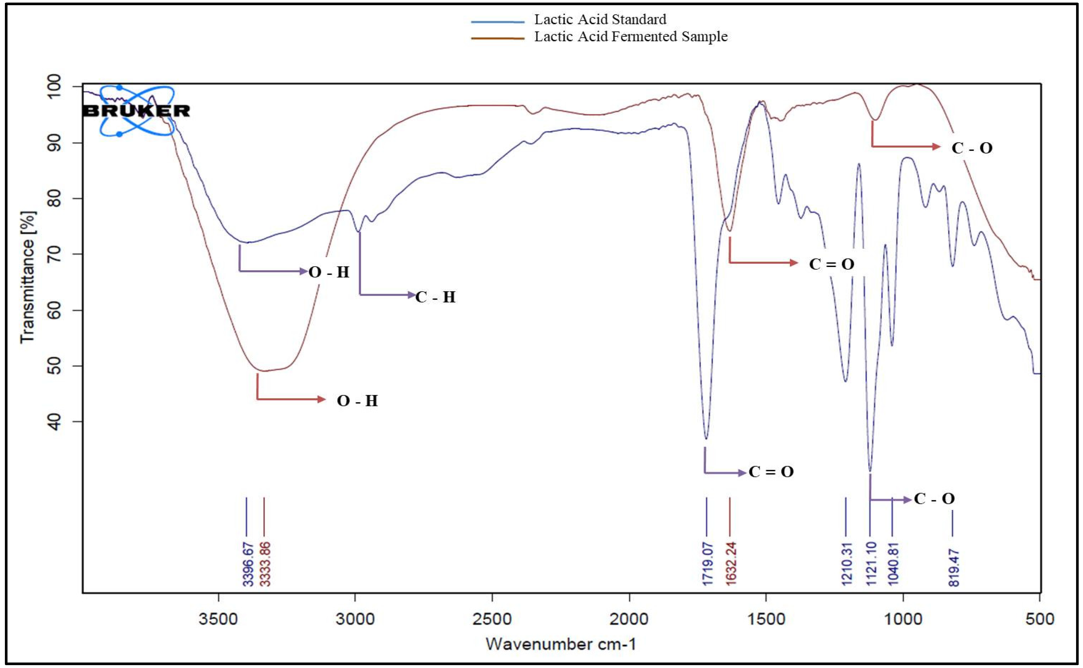 Sustainability 14 07400 g010