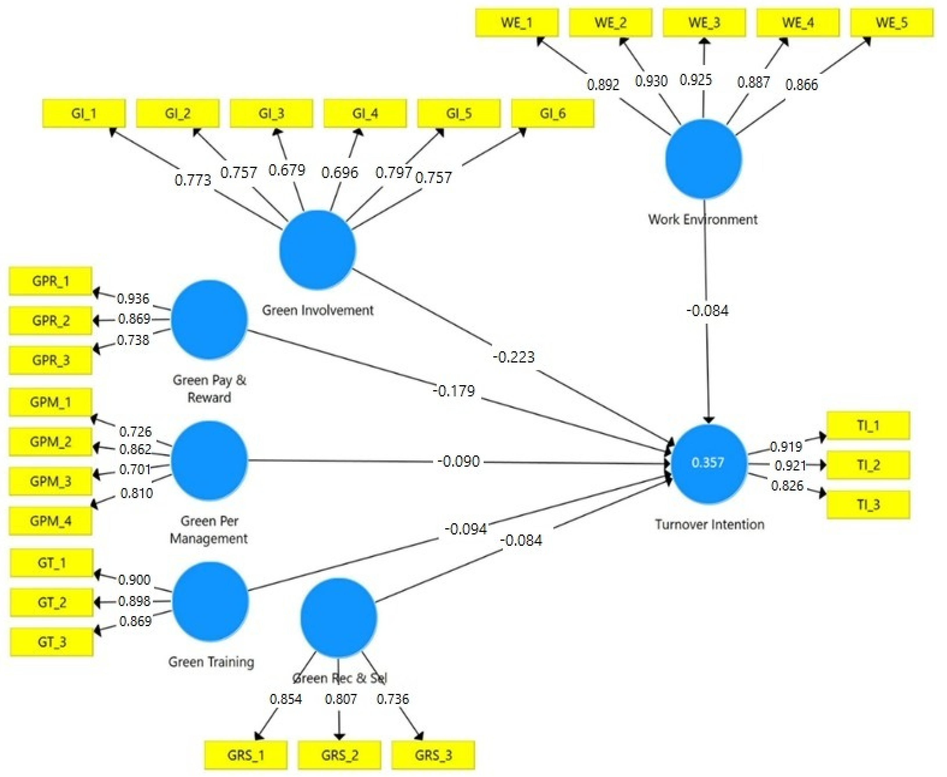 Sustainability 14 07401 g002