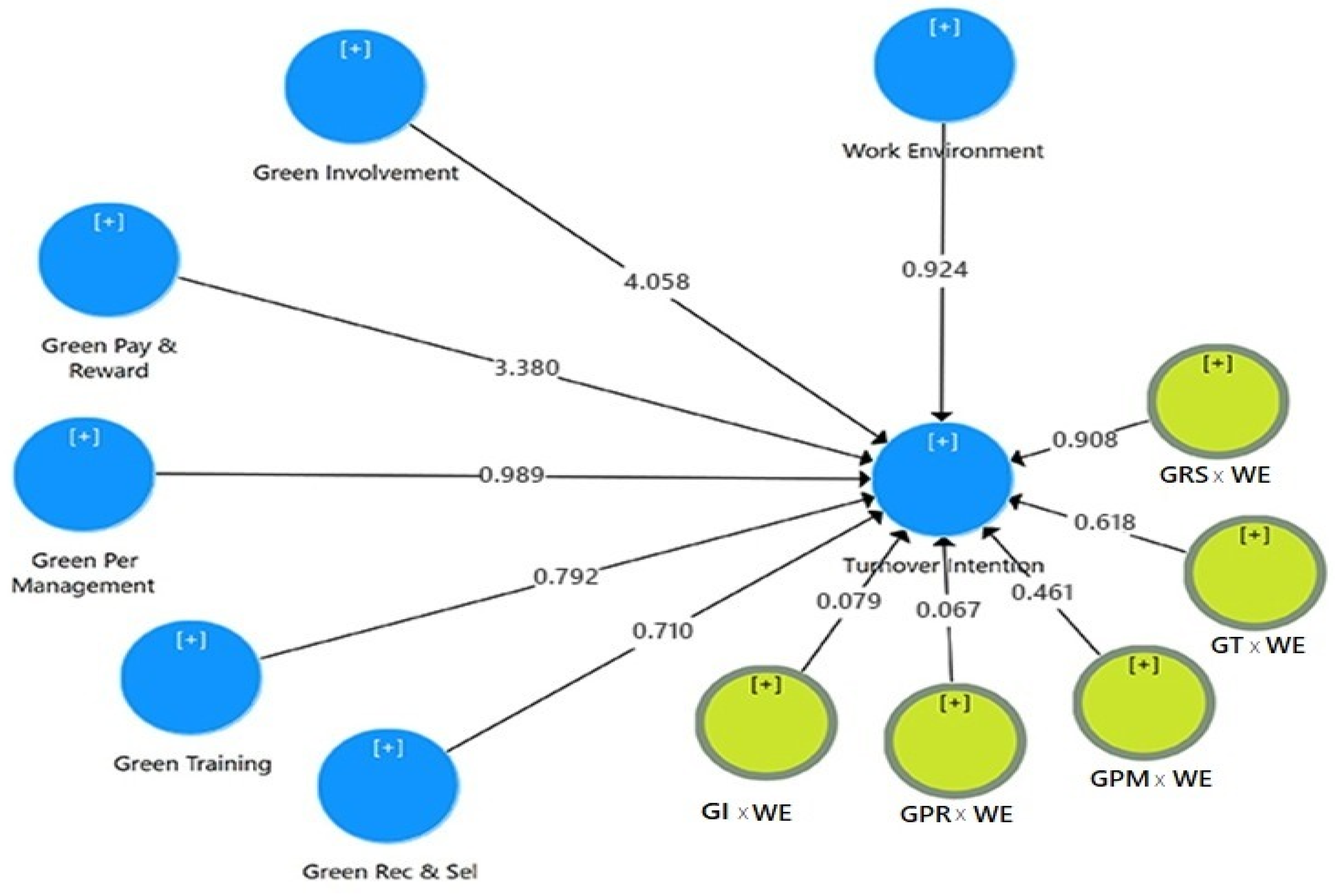 Sustainability 14 07401 g003