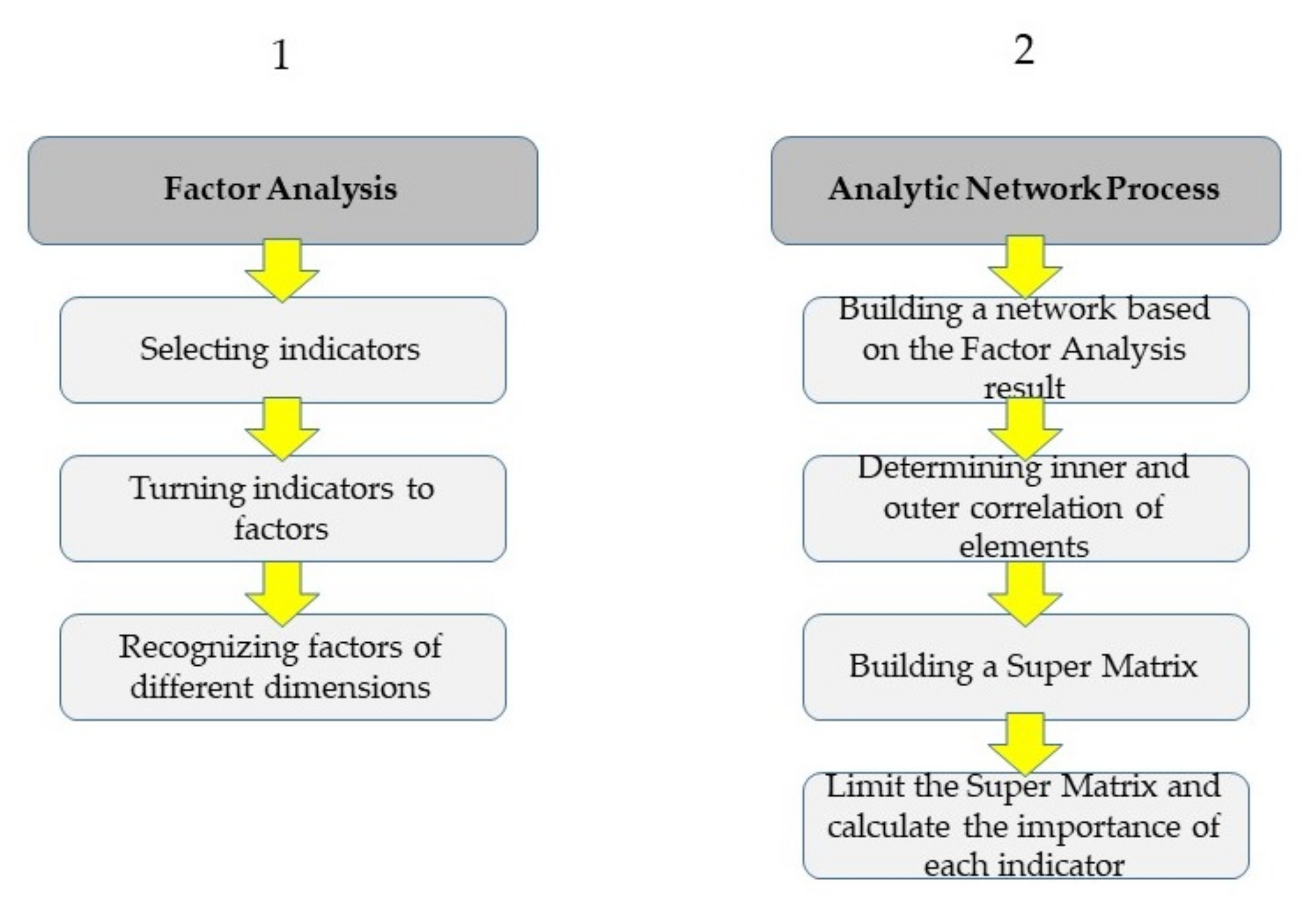 Sustainability 14 07402 g002 550