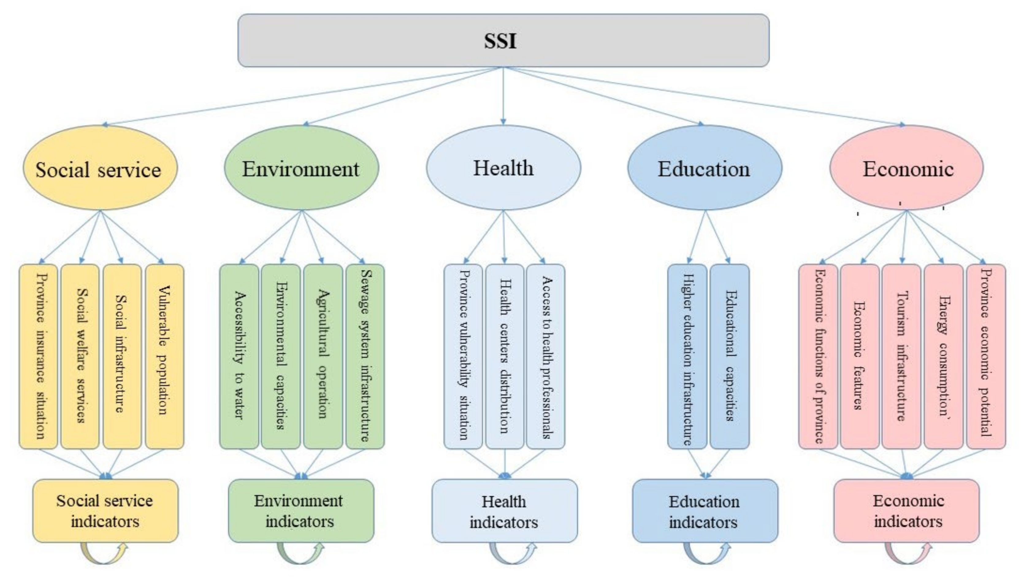 Sustainability 14 07402 g003 550