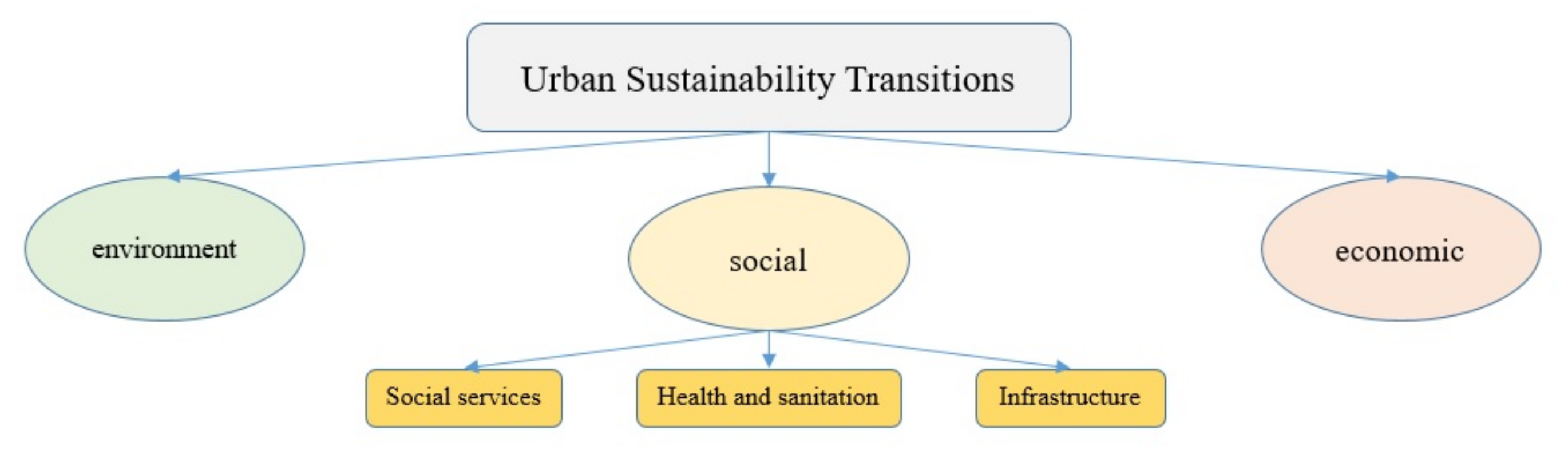 Sustainability 14 07402 g004 550