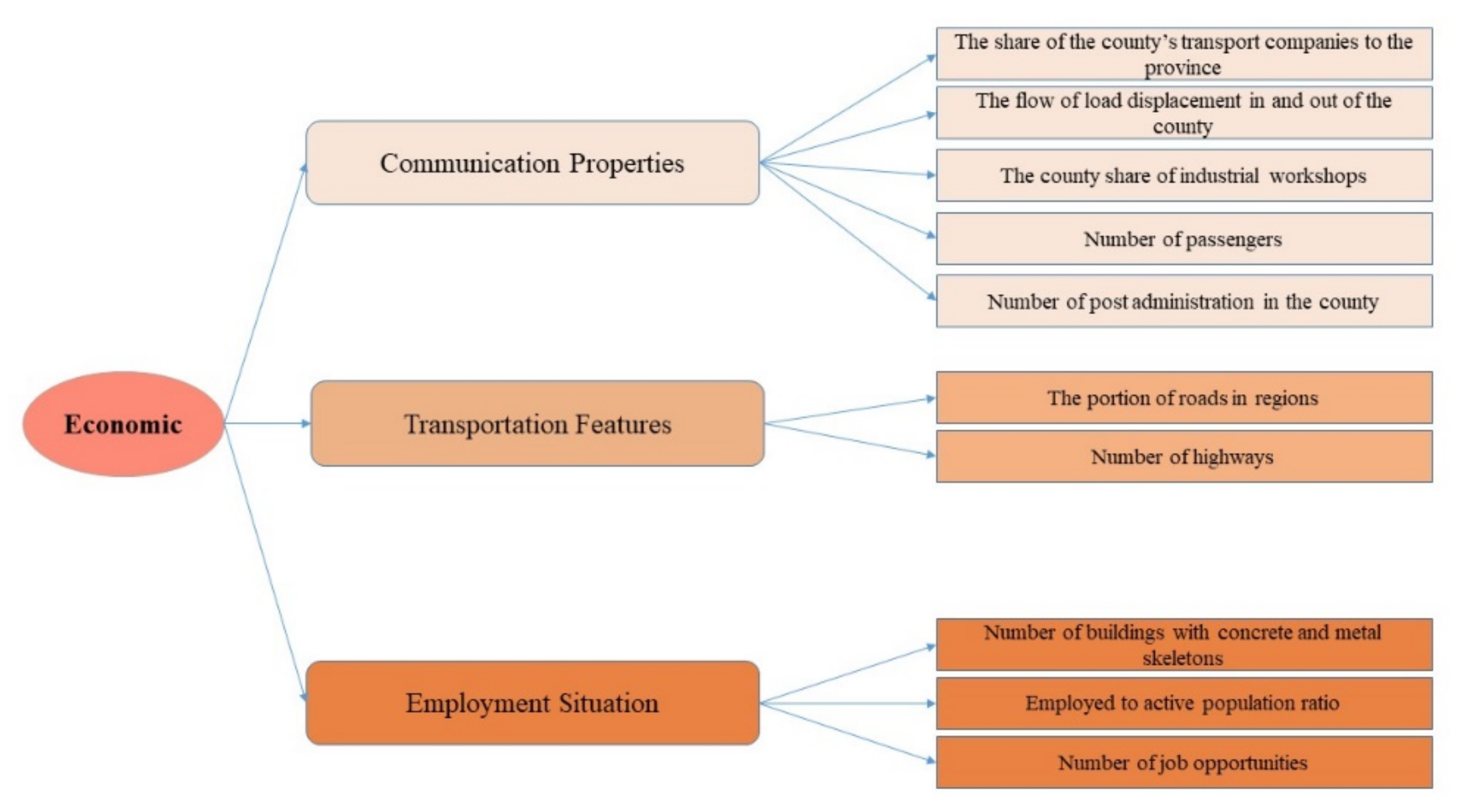 Sustainability 14 07402 g005 550