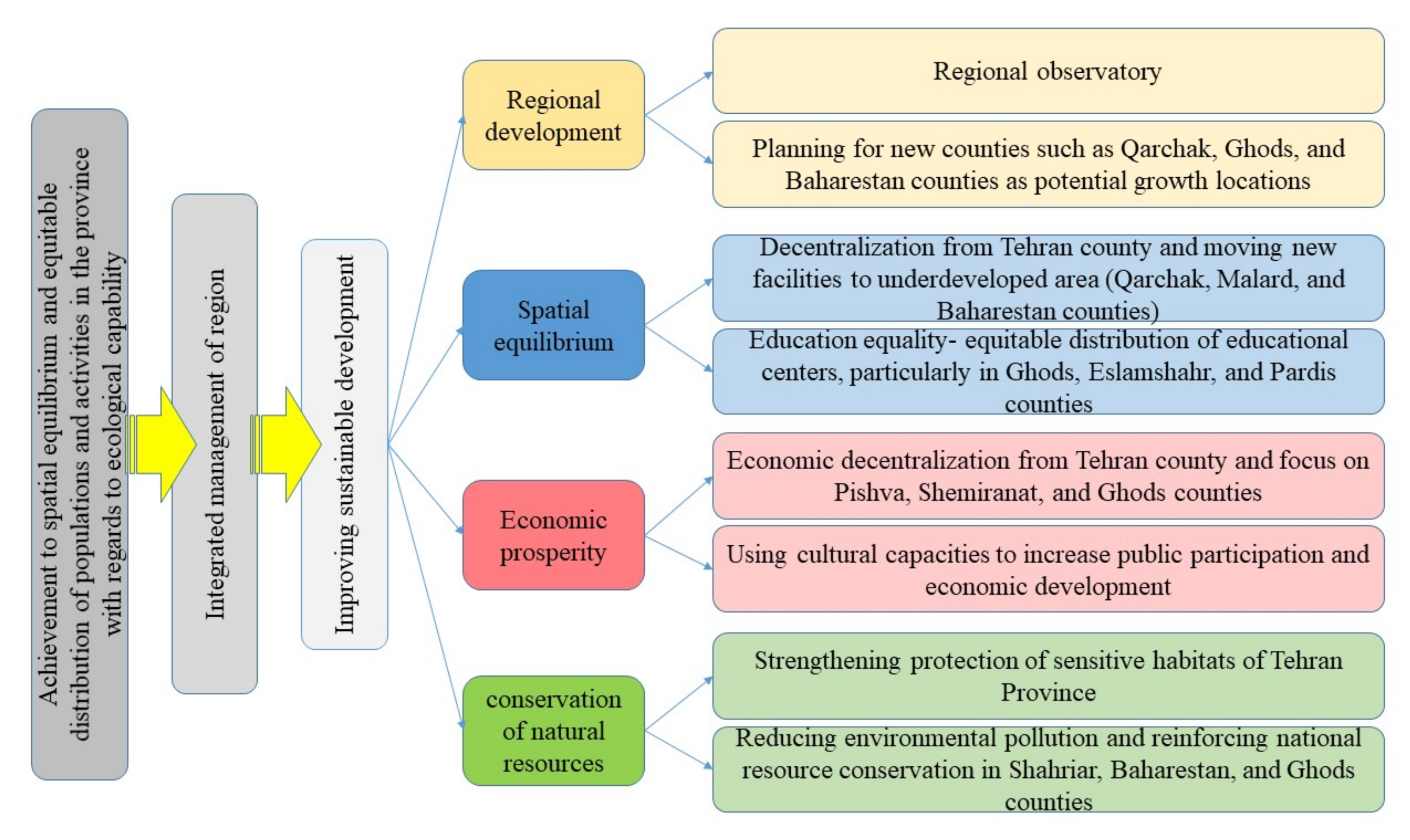 Sustainability 14 07402 g013 550