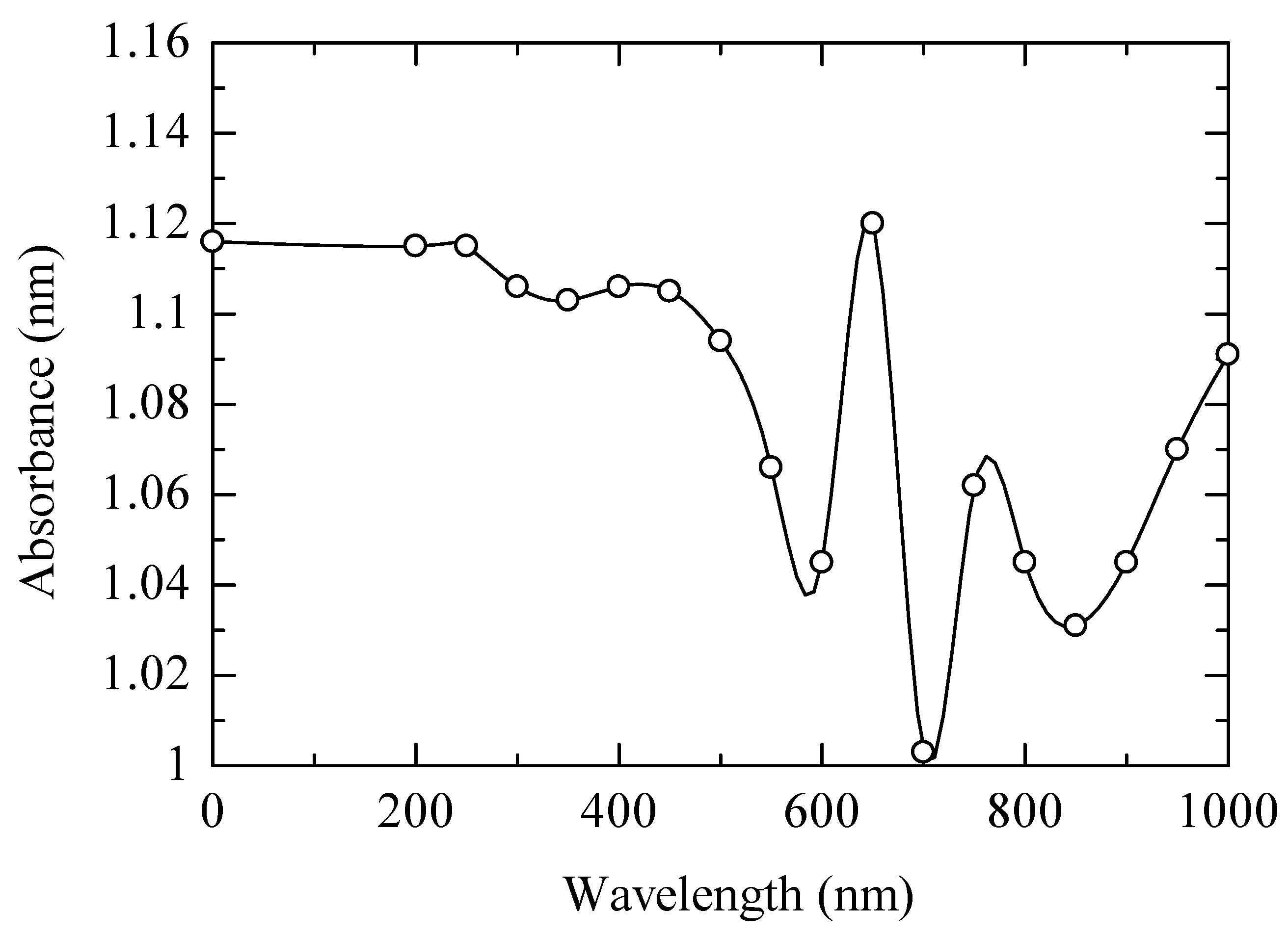 Sustainability 14 07403 g007