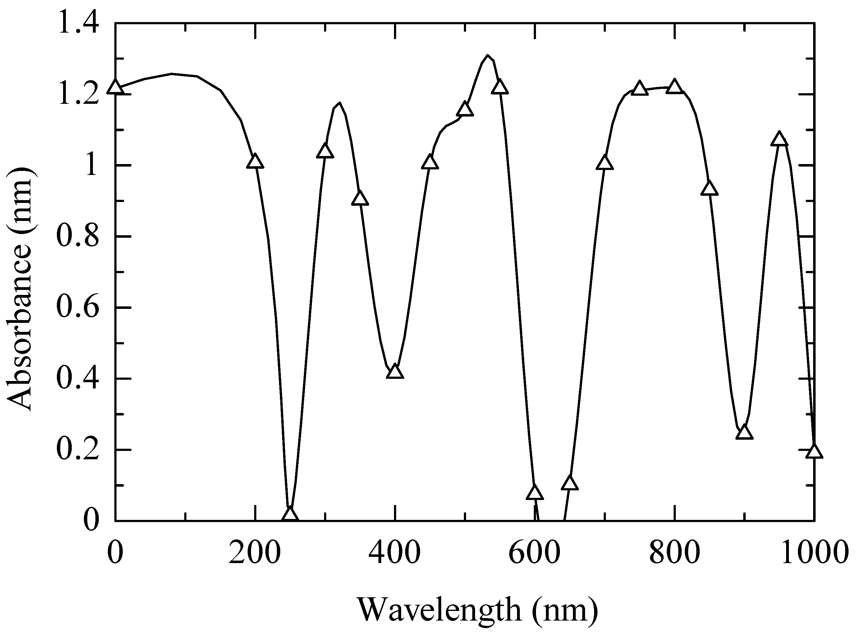 Sustainability 14 07403 g008