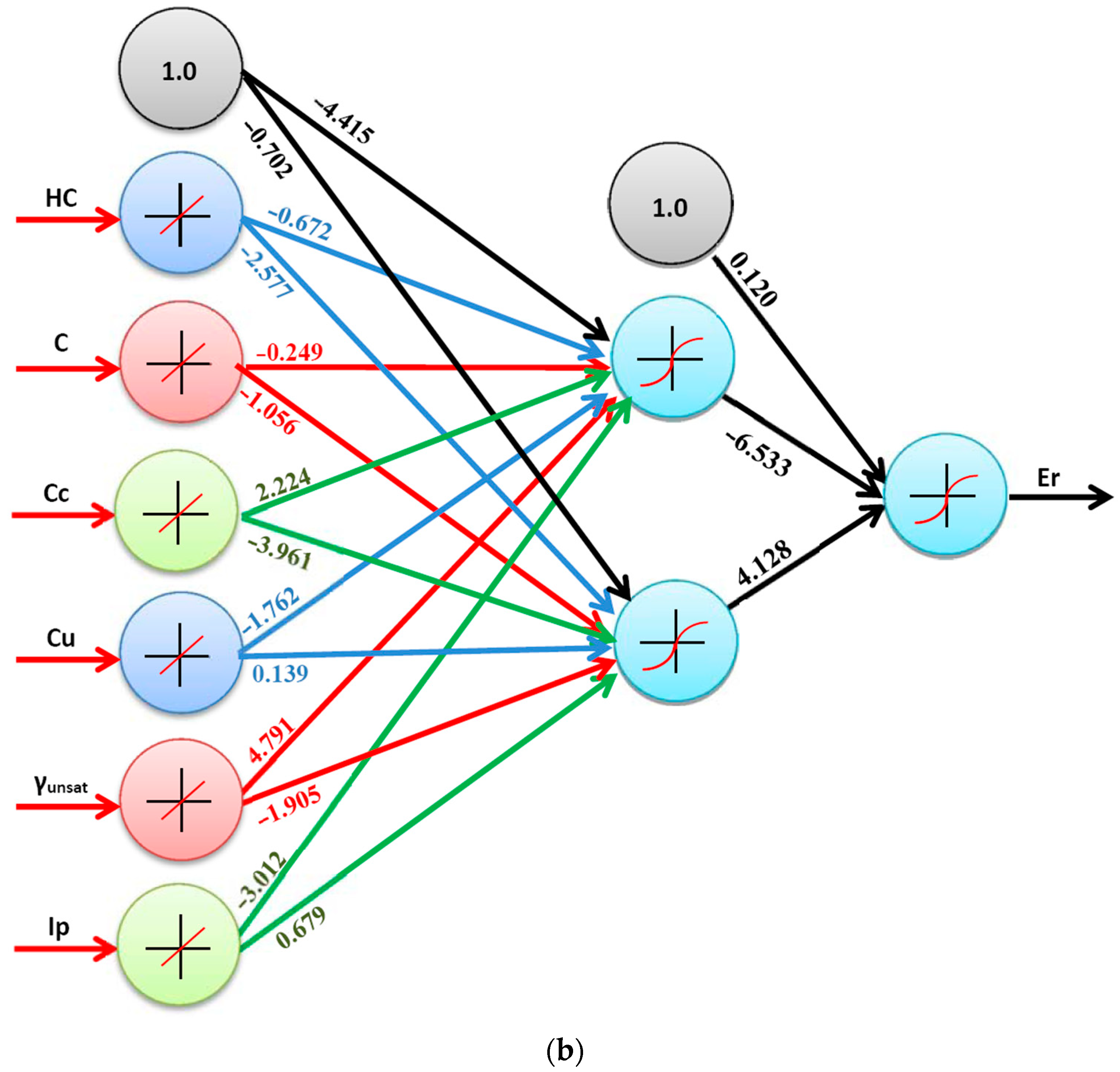 Sustainability 14 07403 g011b