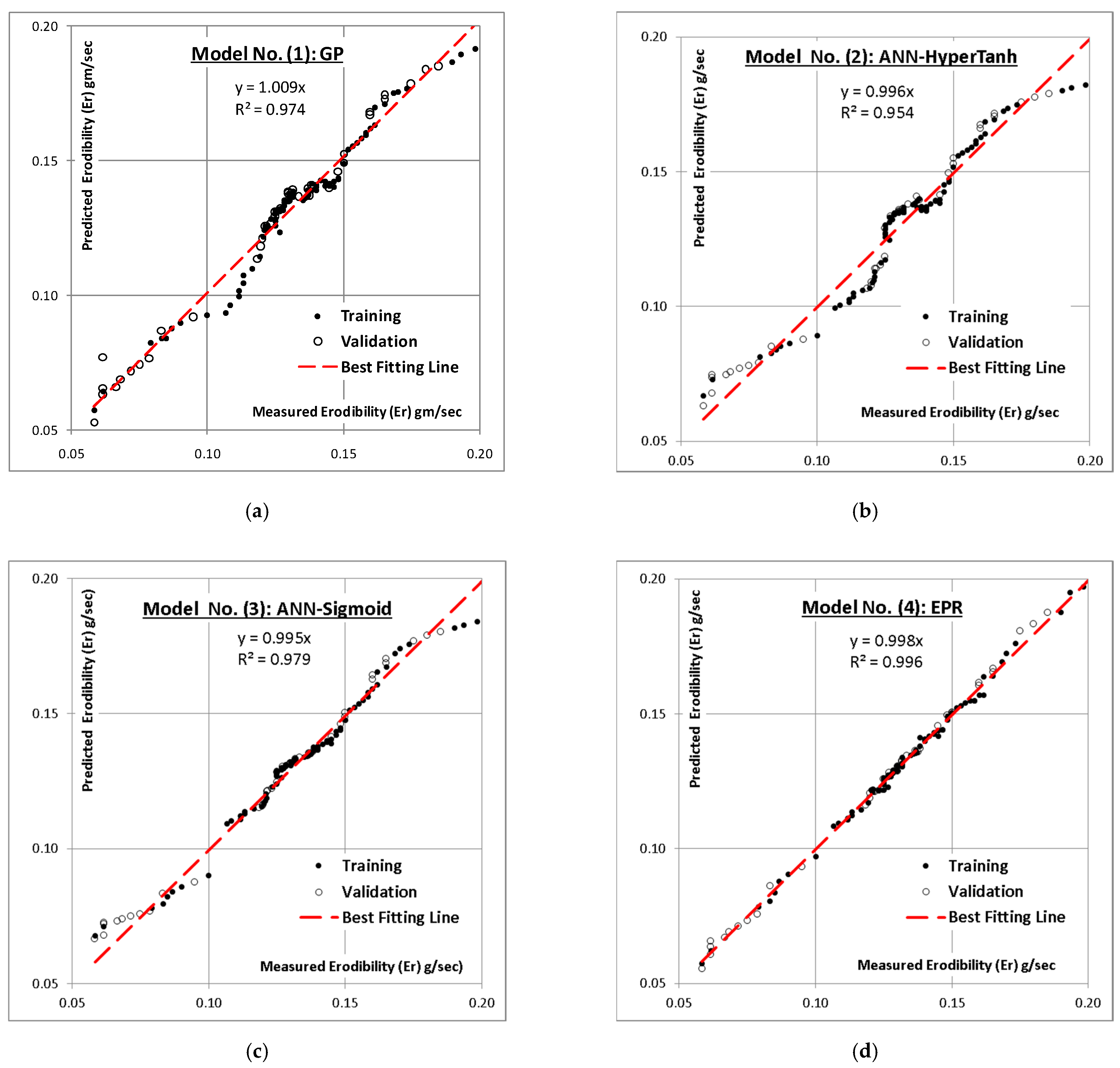 Sustainability 14 07403 g012
