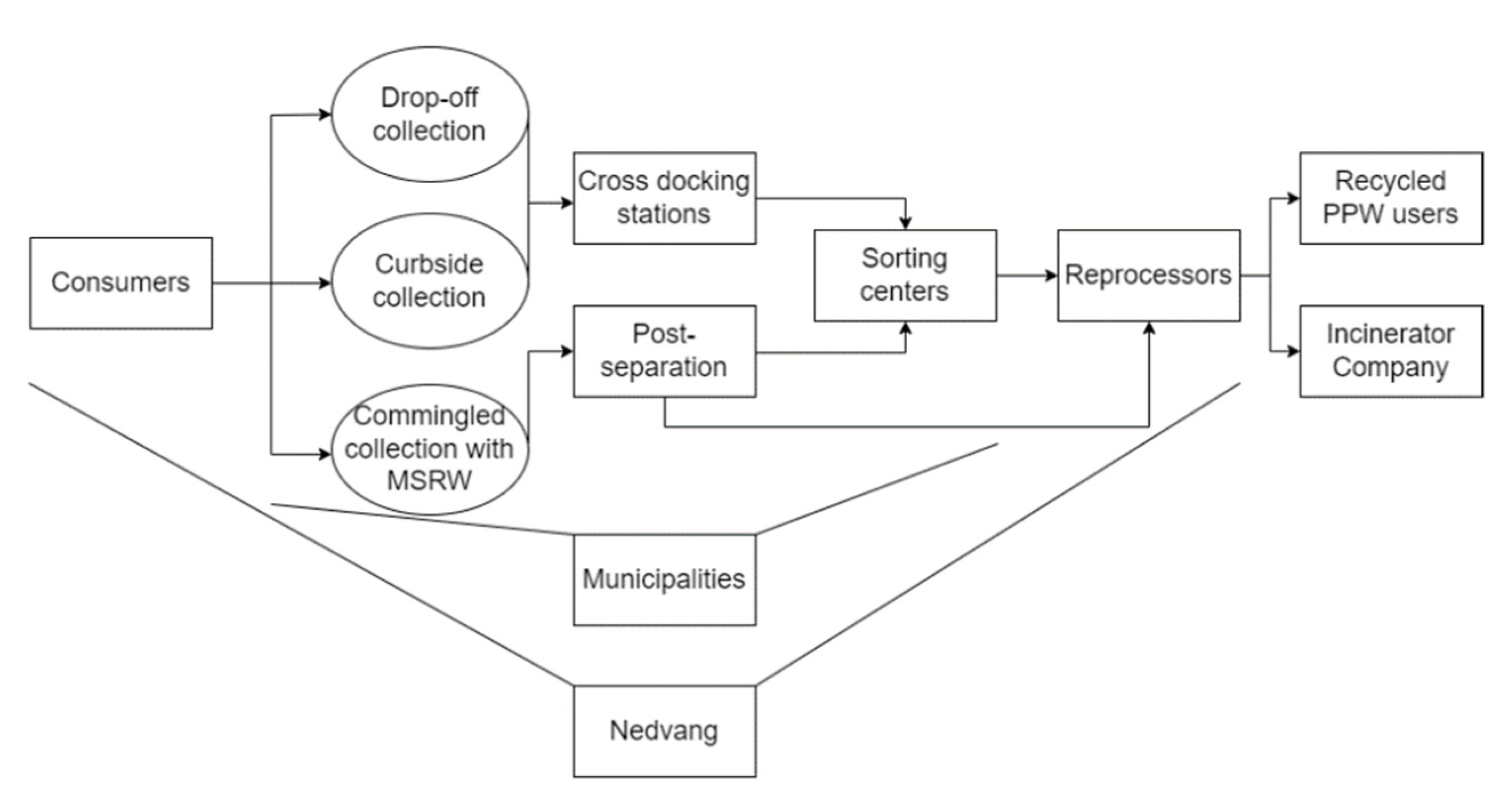 Sustainability 14 07404 g001