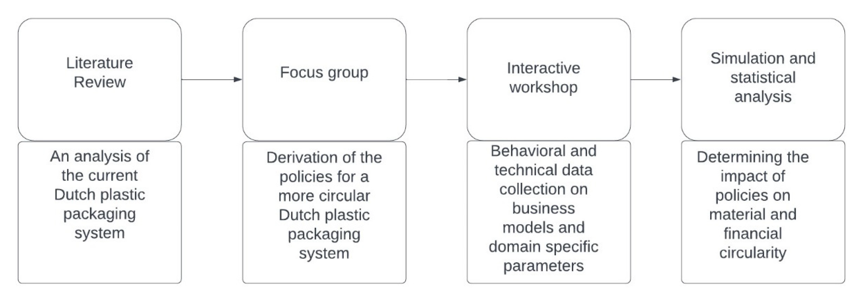 Sustainability 14 07404 g005