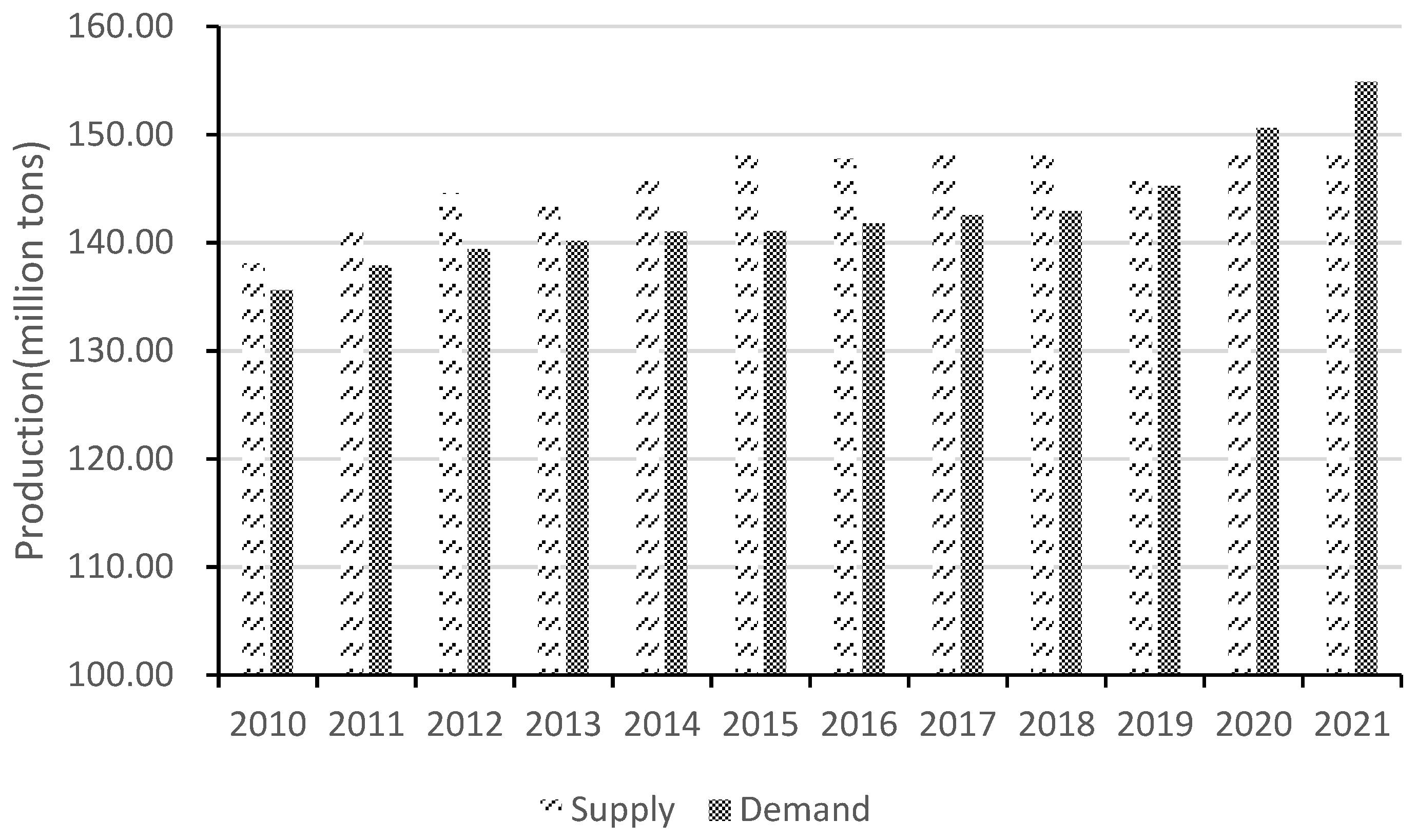 Frontiers  Estimating the efficiency of primary health care services and  its determinants: evidence from provincial panel data in China