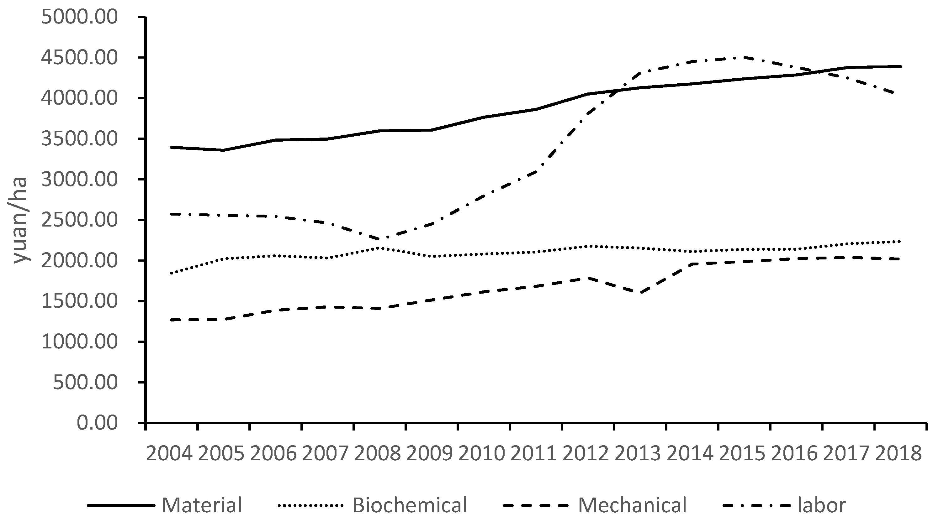 Sustainability 14 07407 g002