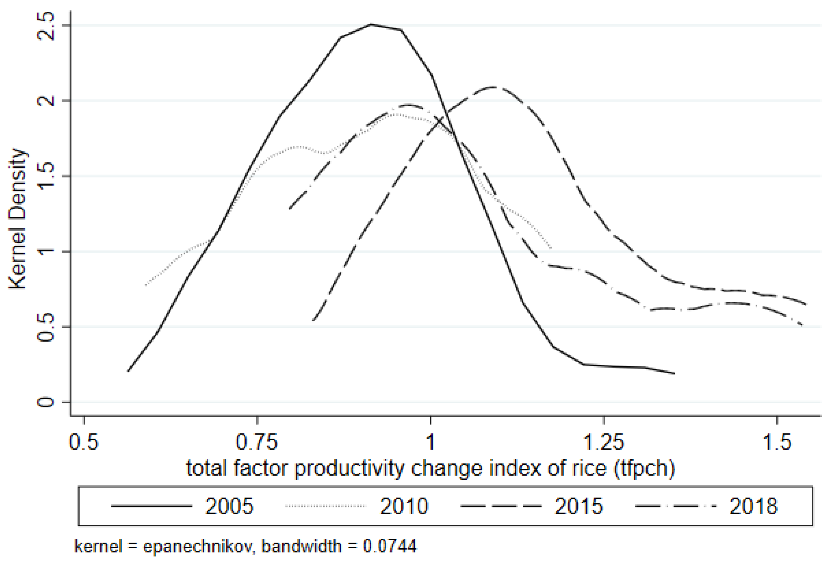 Sustainability 14 07407 g004