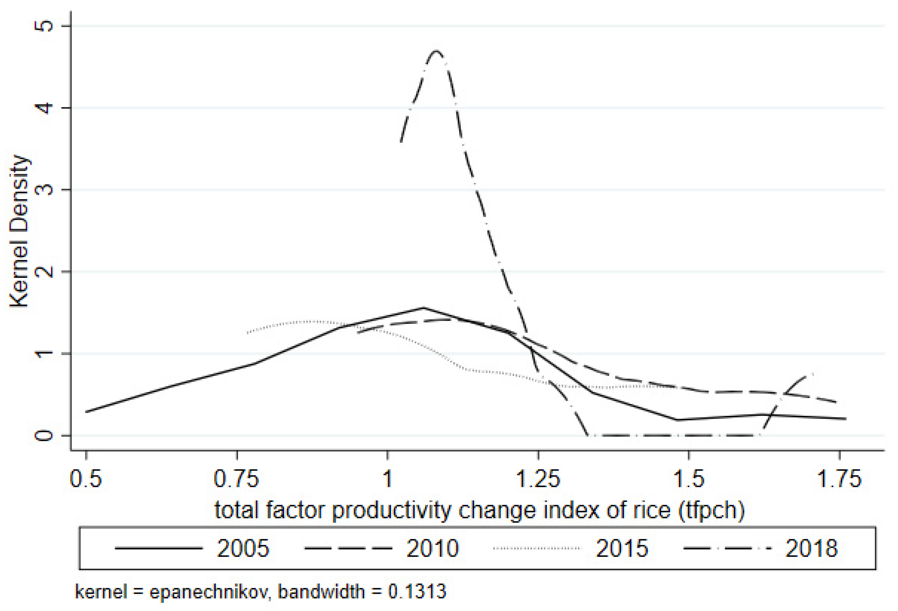 Sustainability 14 07407 g005