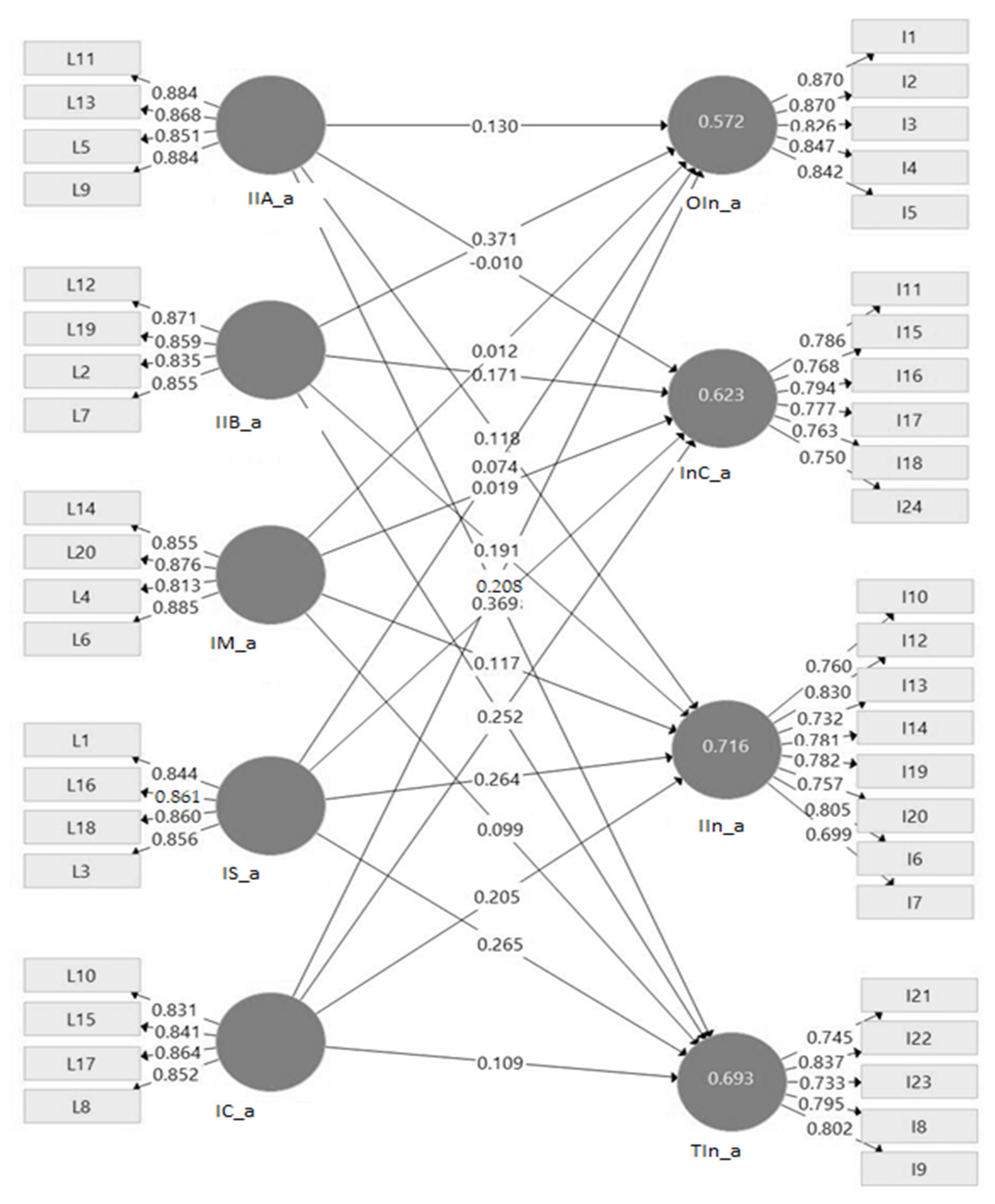 Sustainability 14 07408 g002