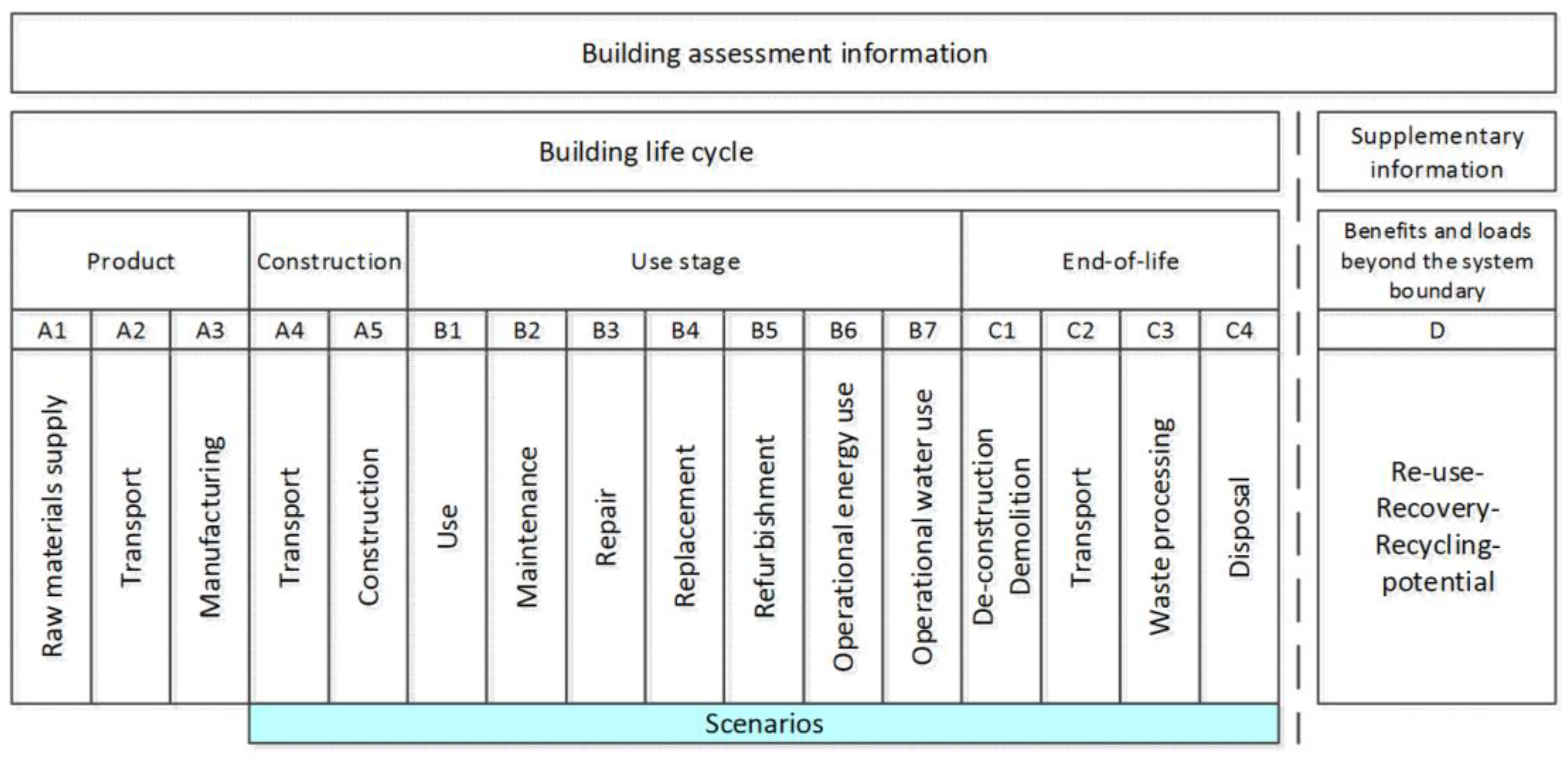 Sustainability 14 07409 g003