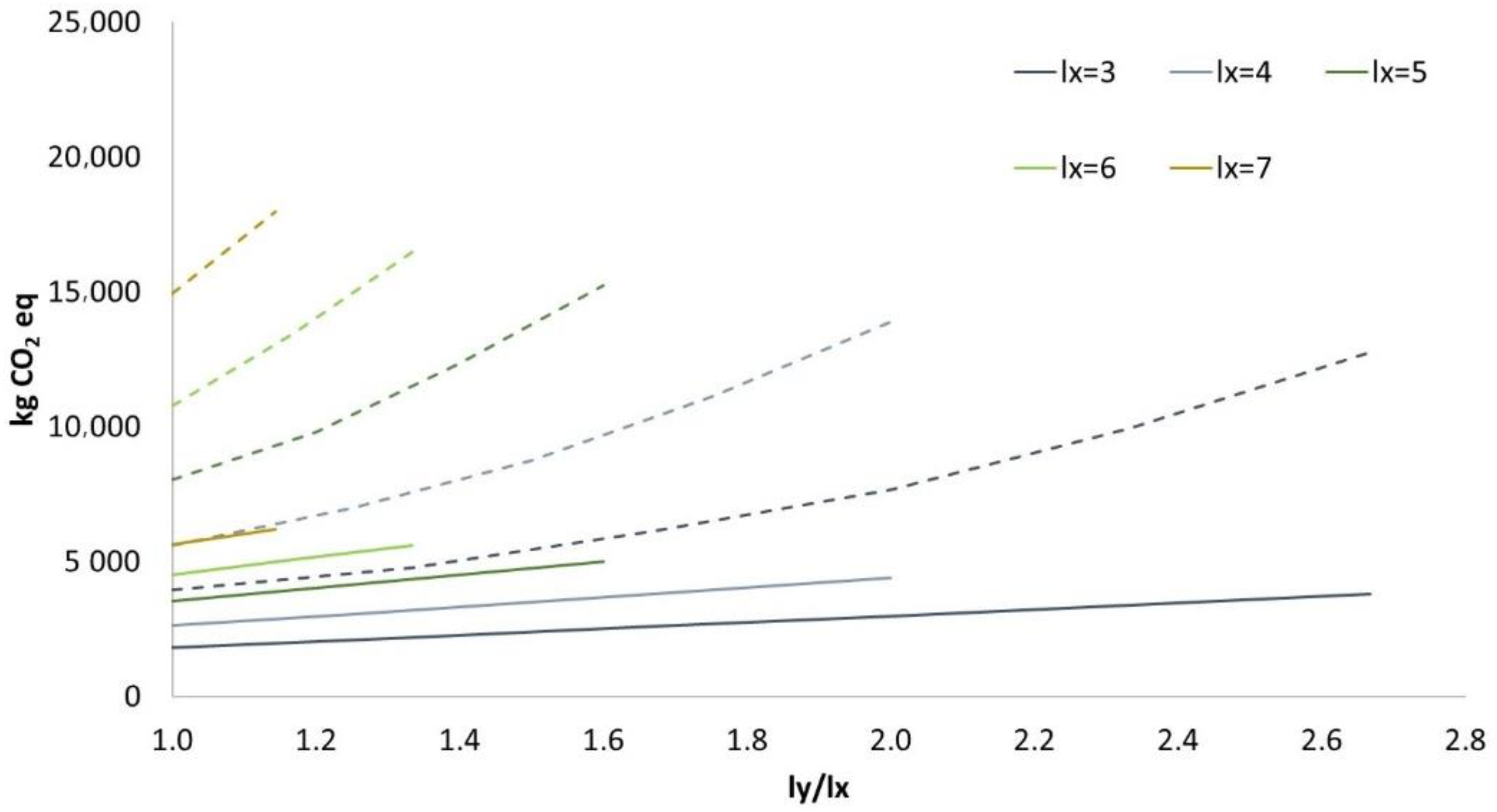 Sustainability 14 07409 g008