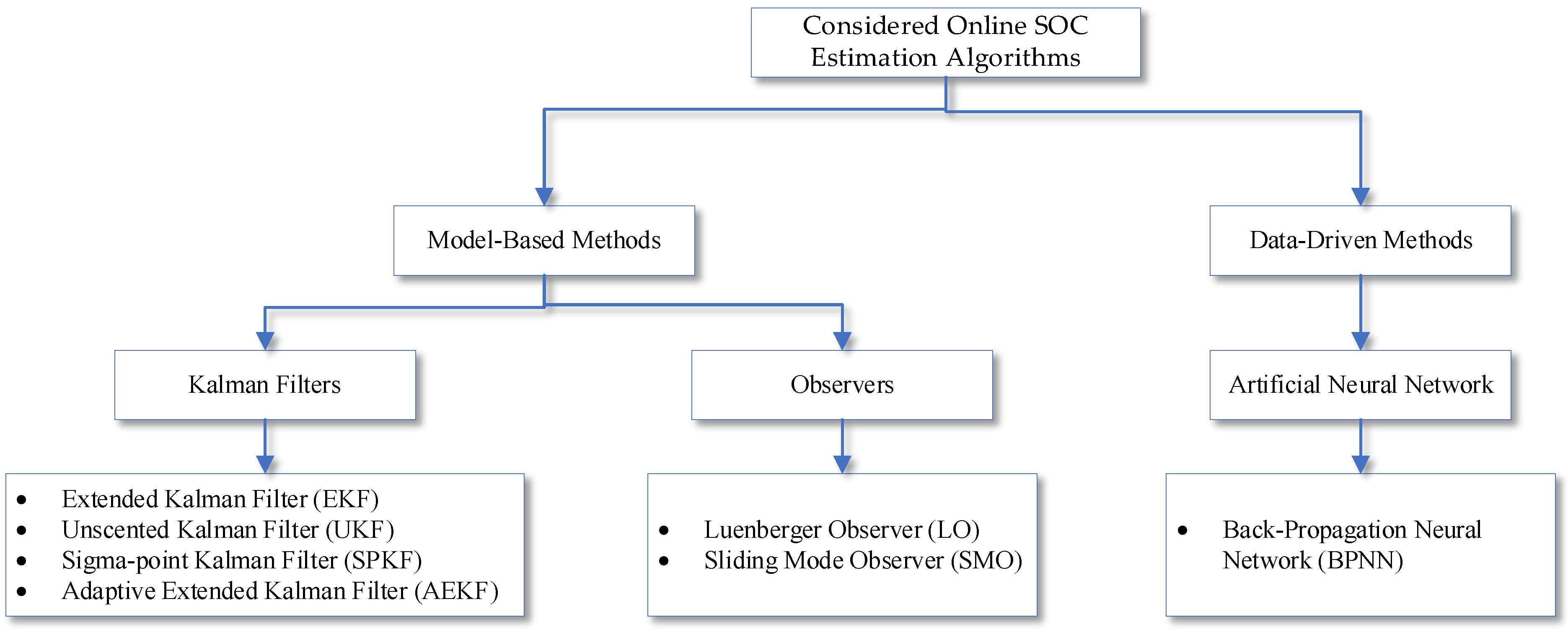 Sustainability 14 07412 g002 550