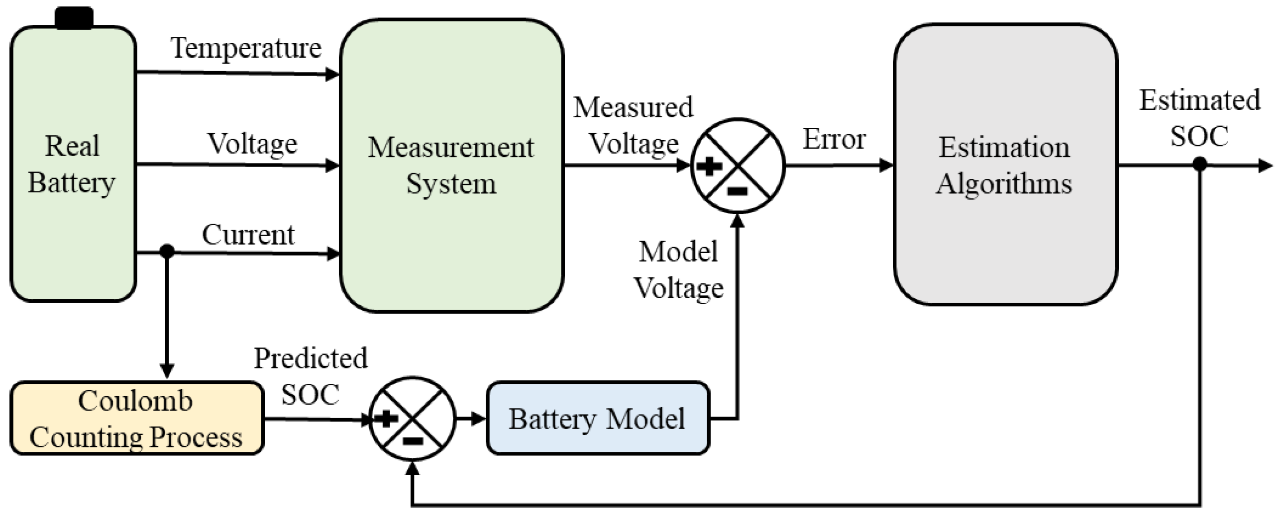 Sustainability 14 07412 g003 550