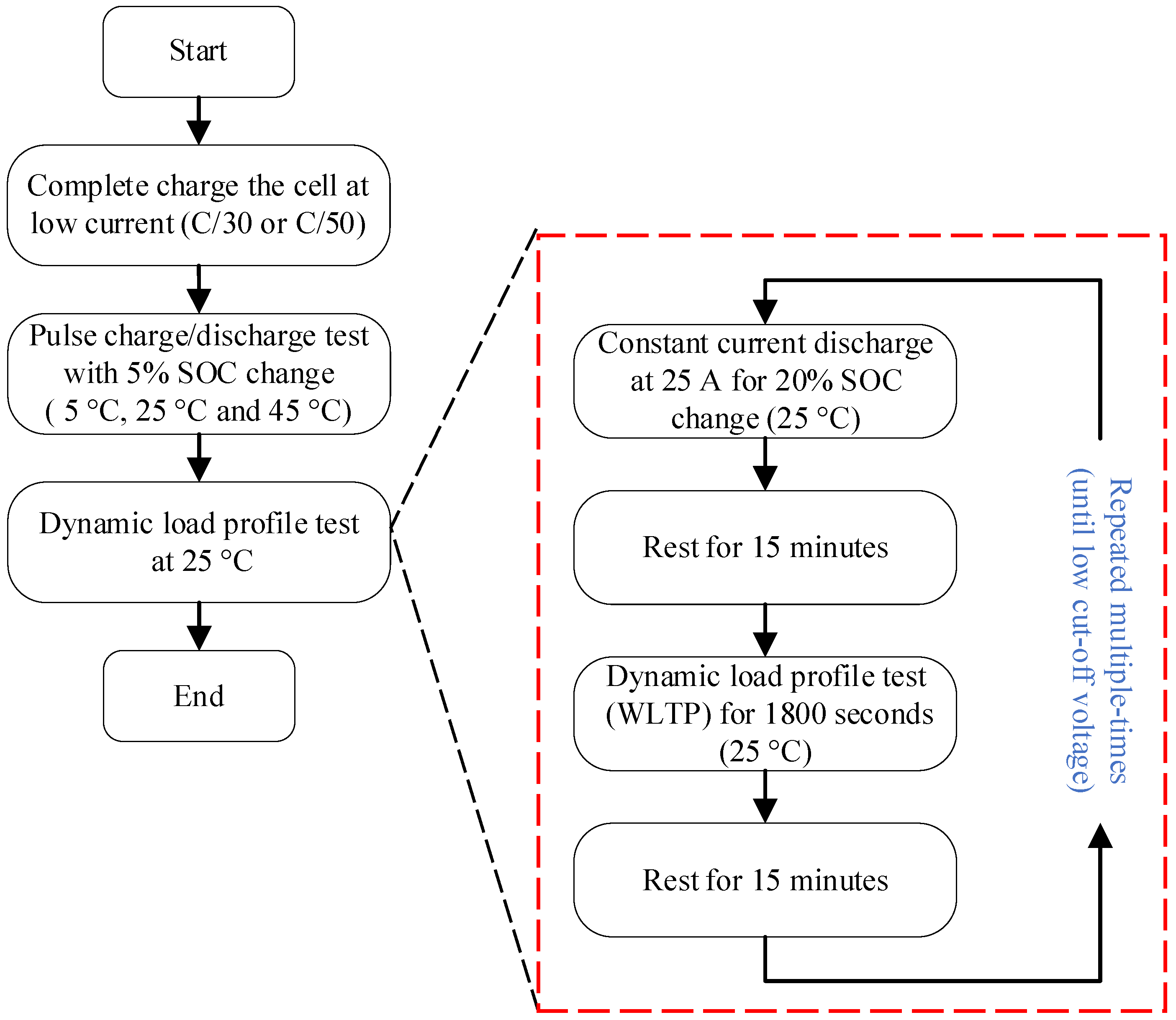 Sustainability 14 07412 g005 550
