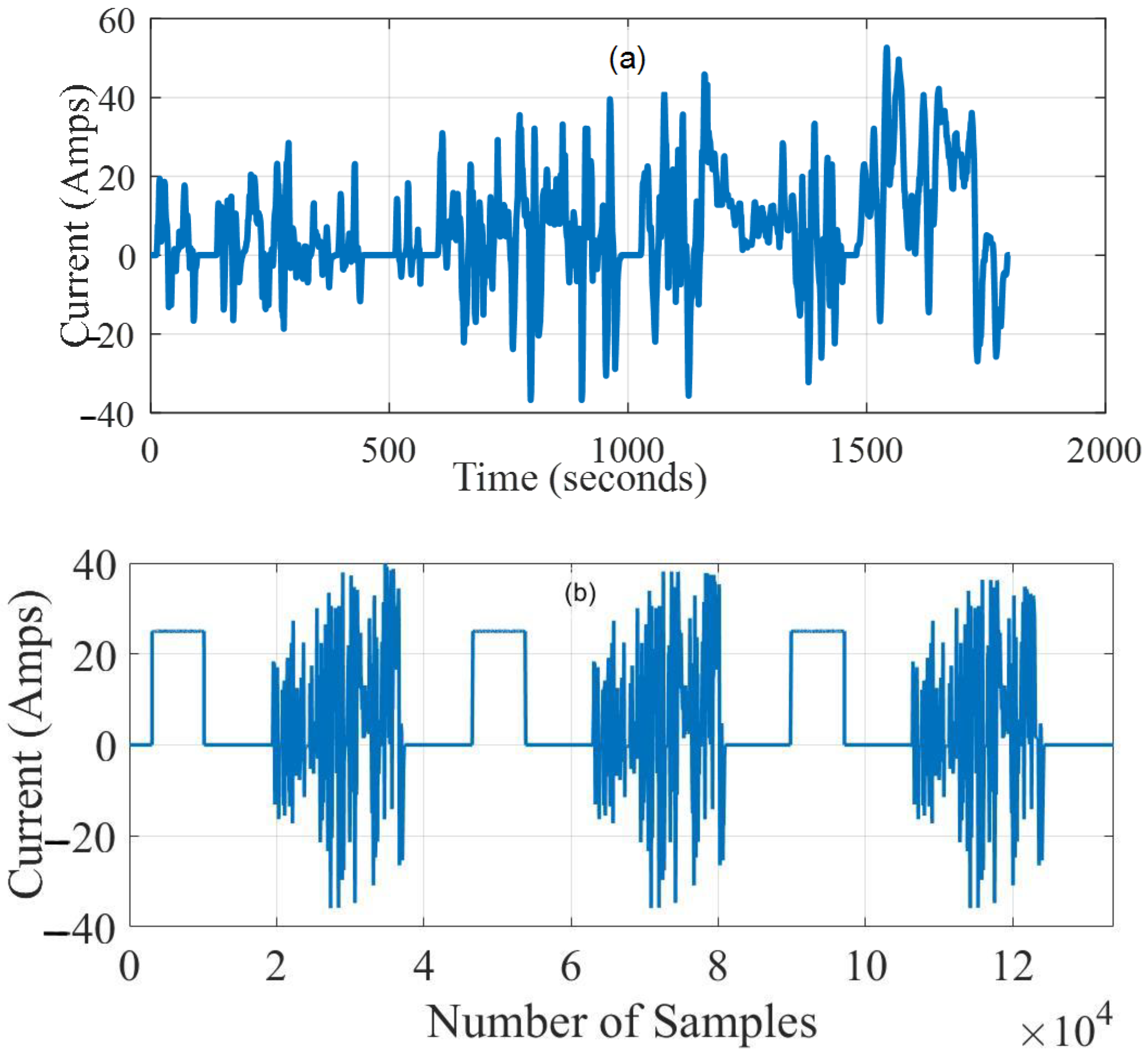 Sustainability 14 07412 g006 550