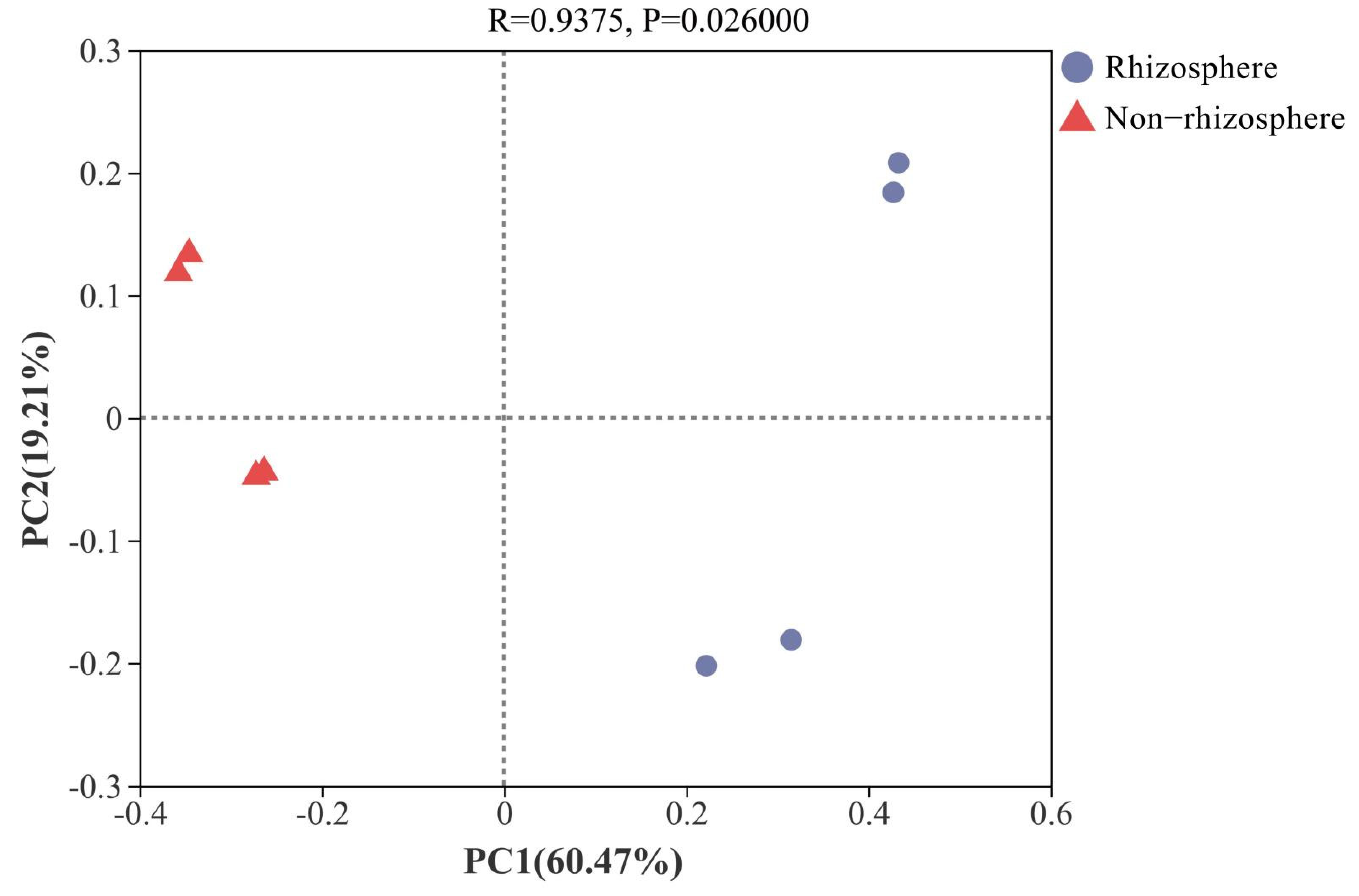 Sustainability 14 07415 g004