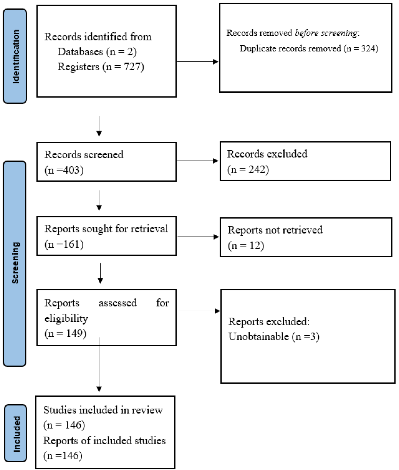 Sustainability 14 07416 g001